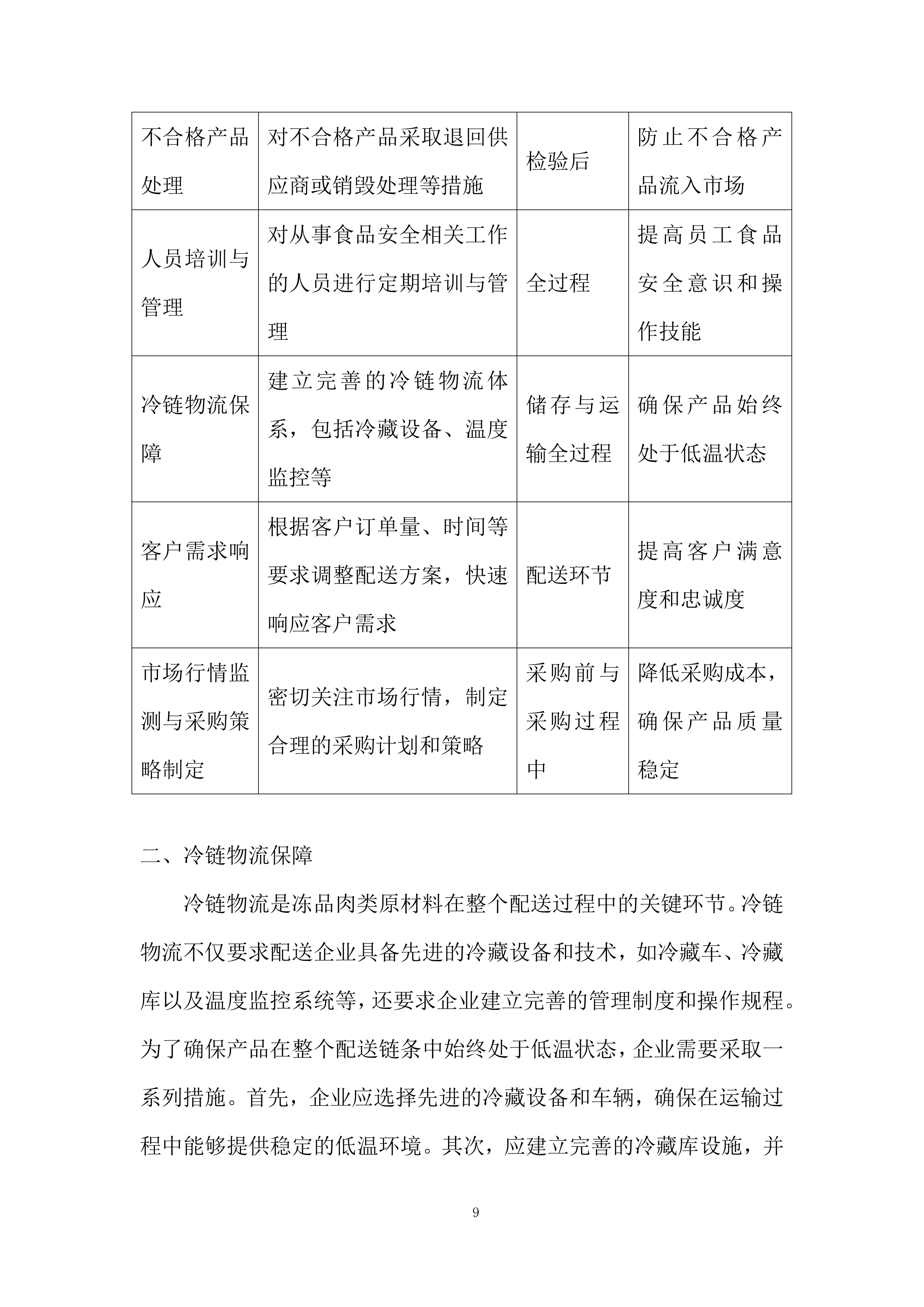 食堂原材料协议供应商项目投标方案.docx 第9页