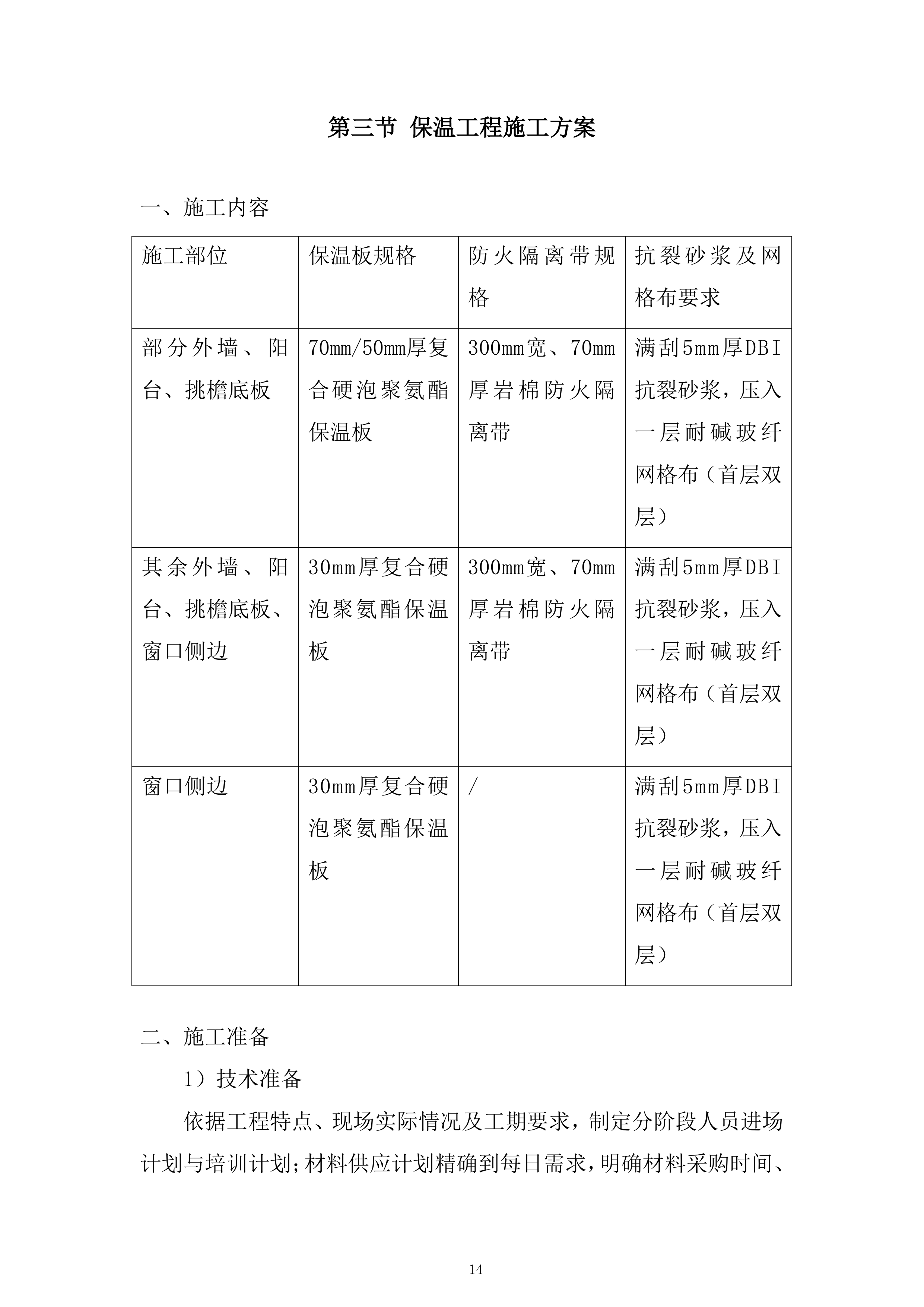 老旧小区整治项目外墙工程劳务专业分包投标方案.docx 第14页