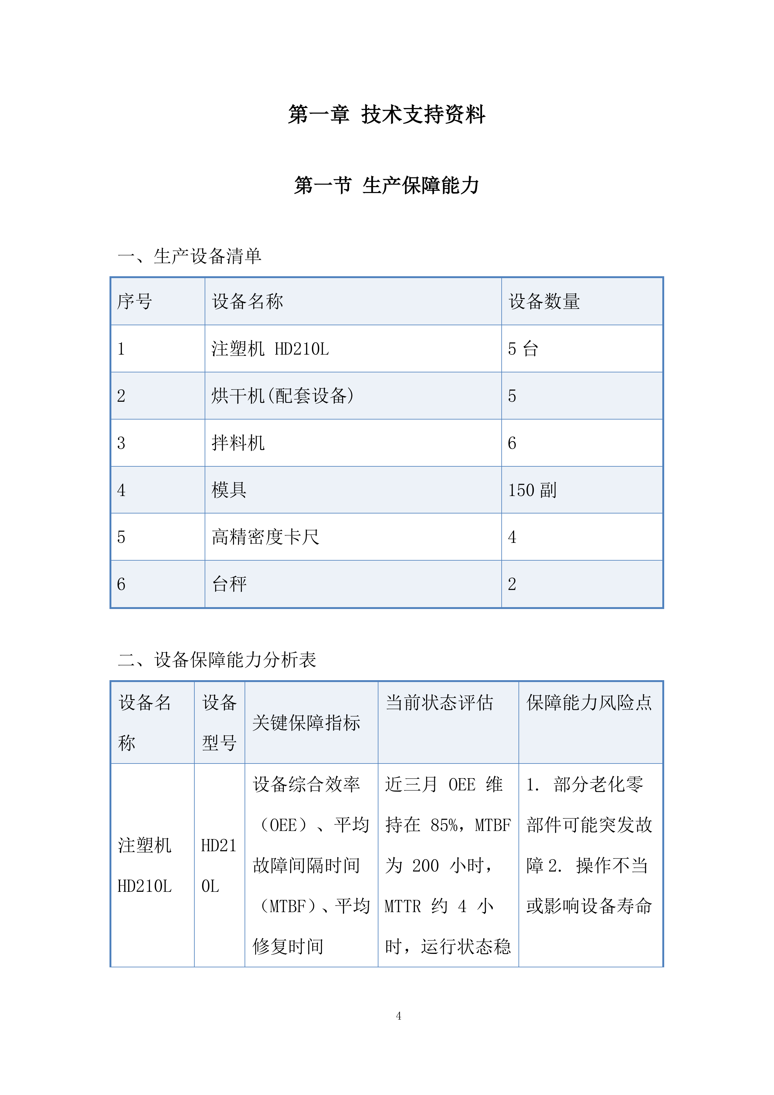 塑料管芯采购项目投标方案.docx 第4页