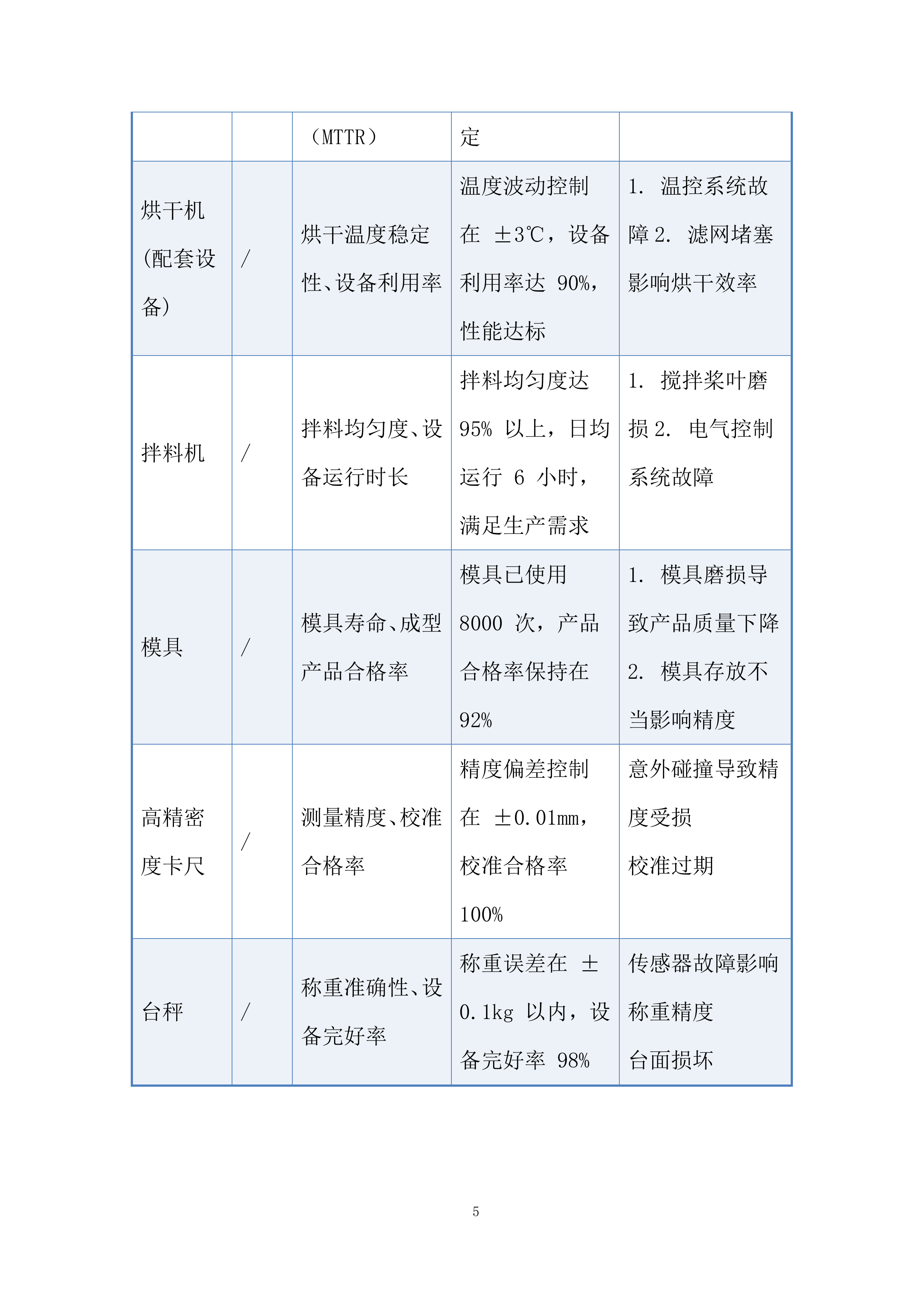 塑料管芯采购项目投标方案.docx 第5页