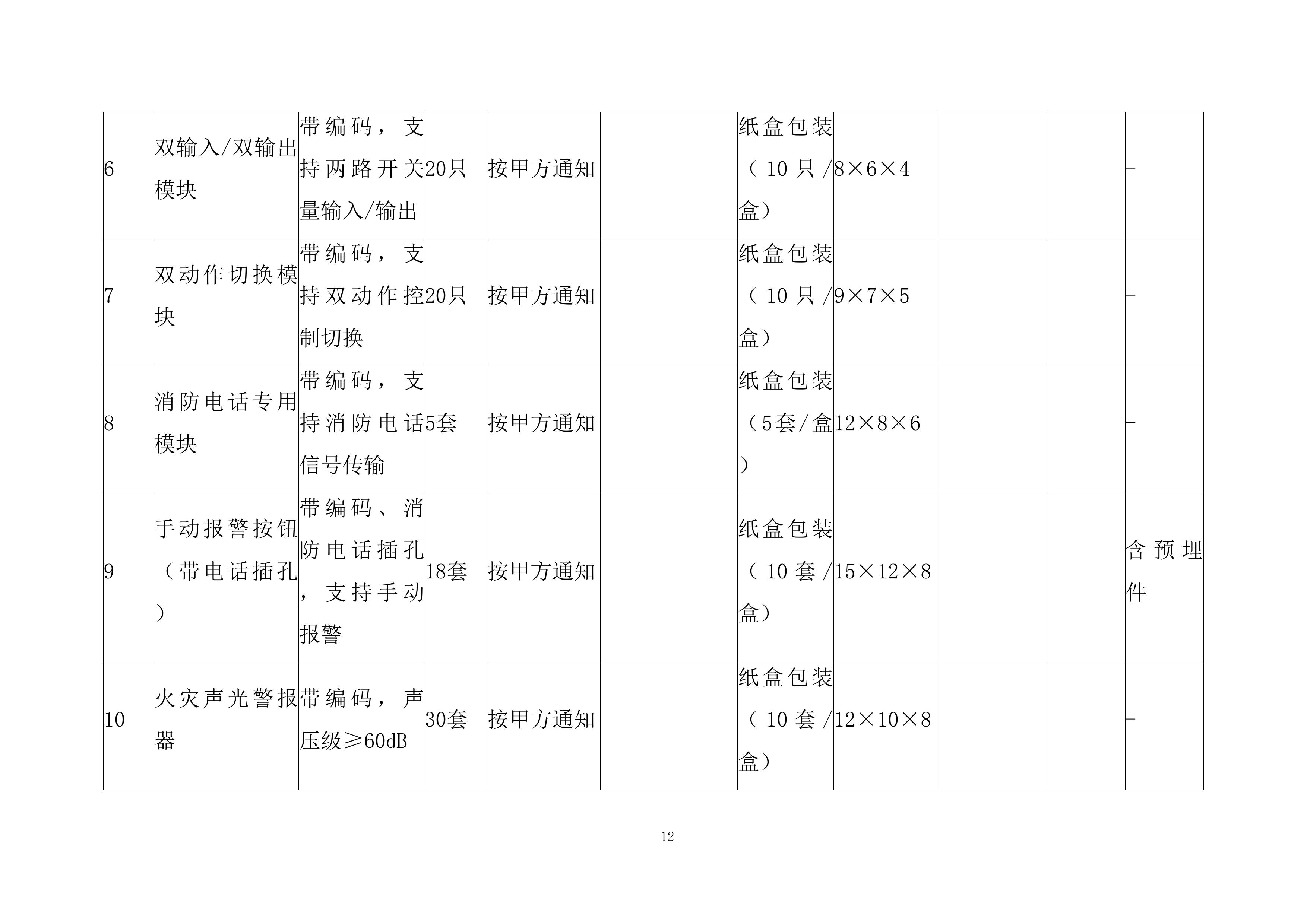 水利枢纽工程消防系统采购及安装工程项目投标方案.docx 第12页