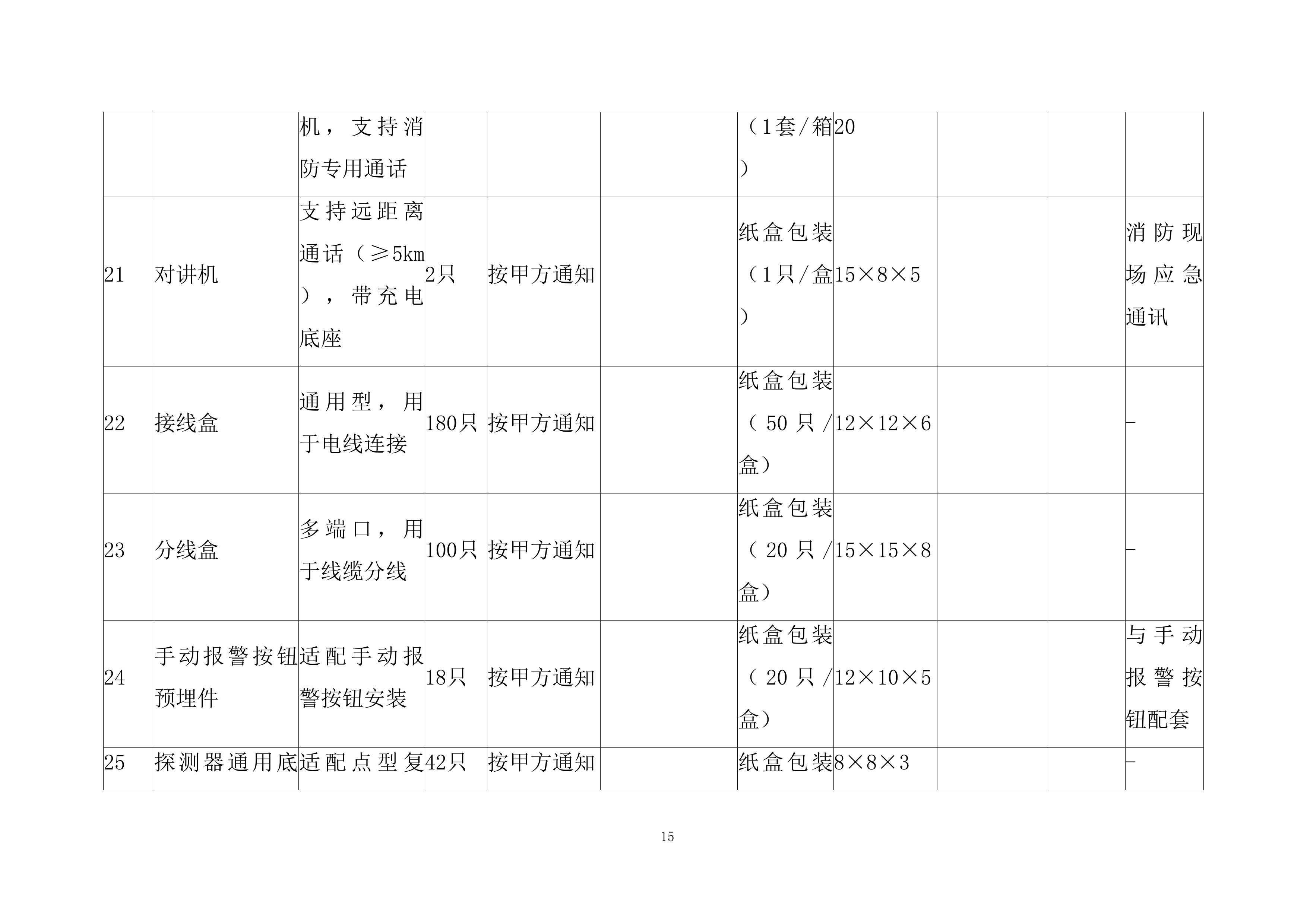 水利枢纽工程消防系统采购及安装工程项目投标方案.docx 第15页