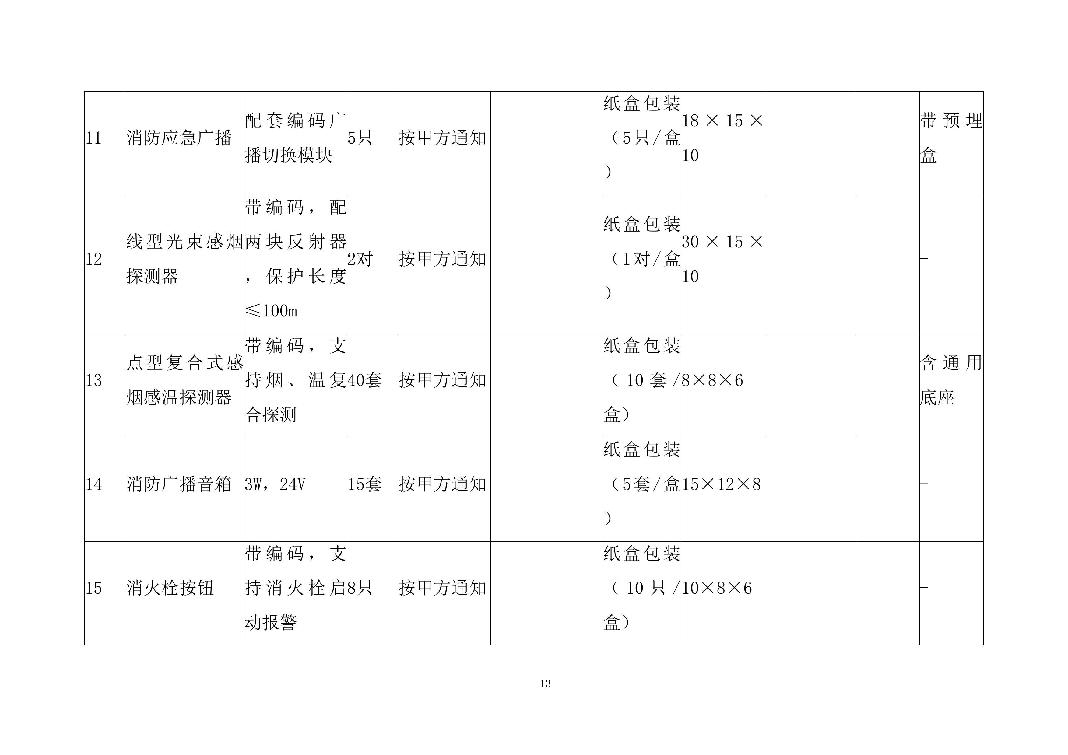 水利枢纽工程消防系统采购及安装工程项目投标方案.docx 第13页