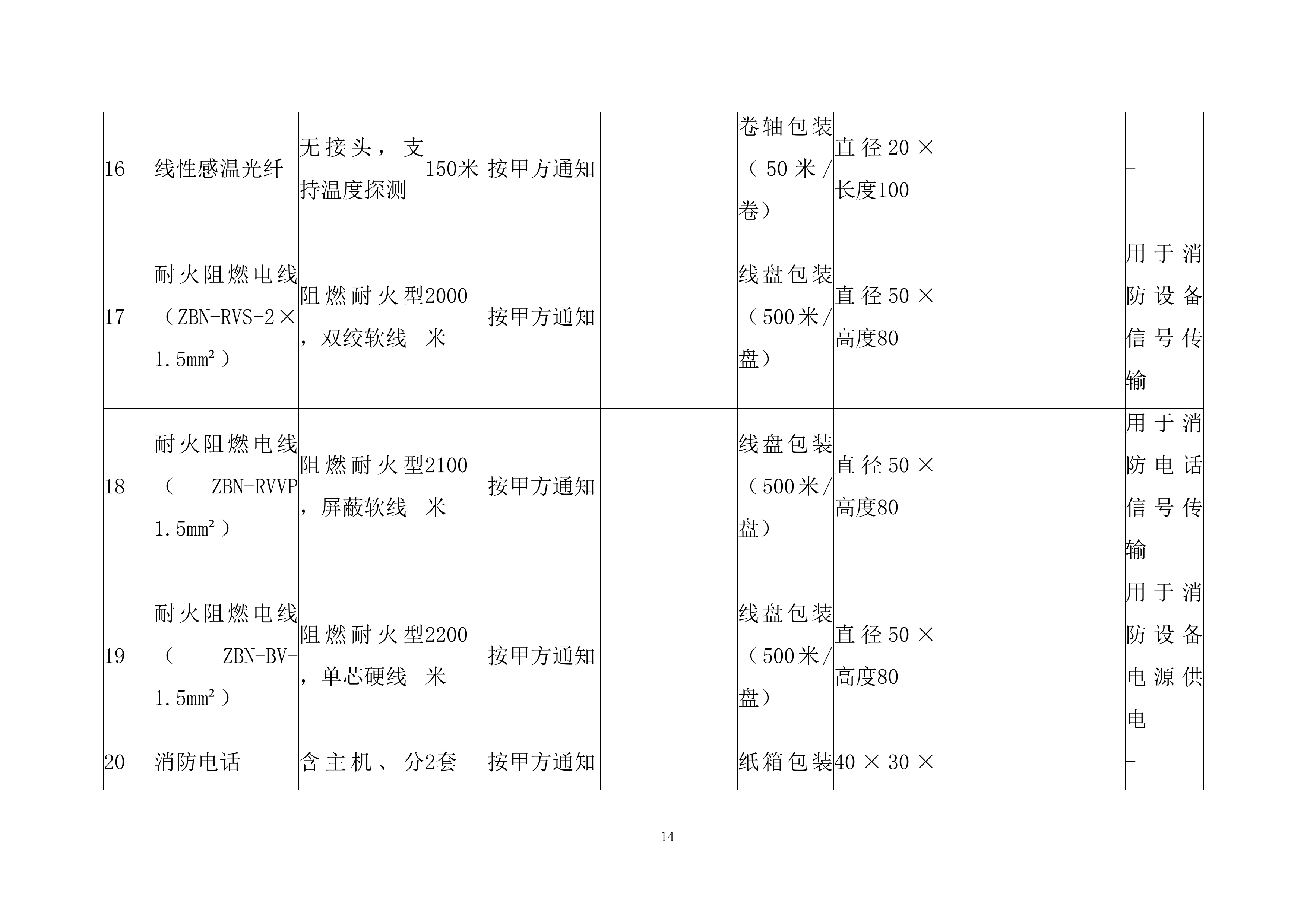 水利枢纽工程消防系统采购及安装工程项目投标方案.docx 第14页
