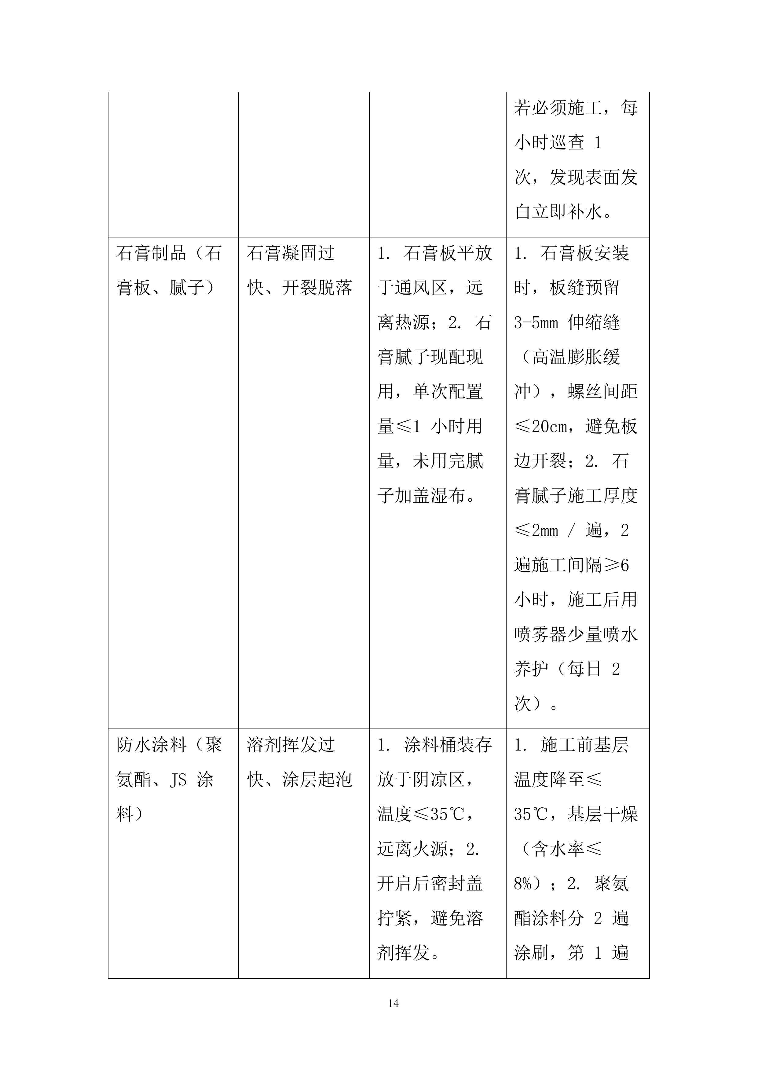 证券营业部装修工程项目投标方案.docx 第14页