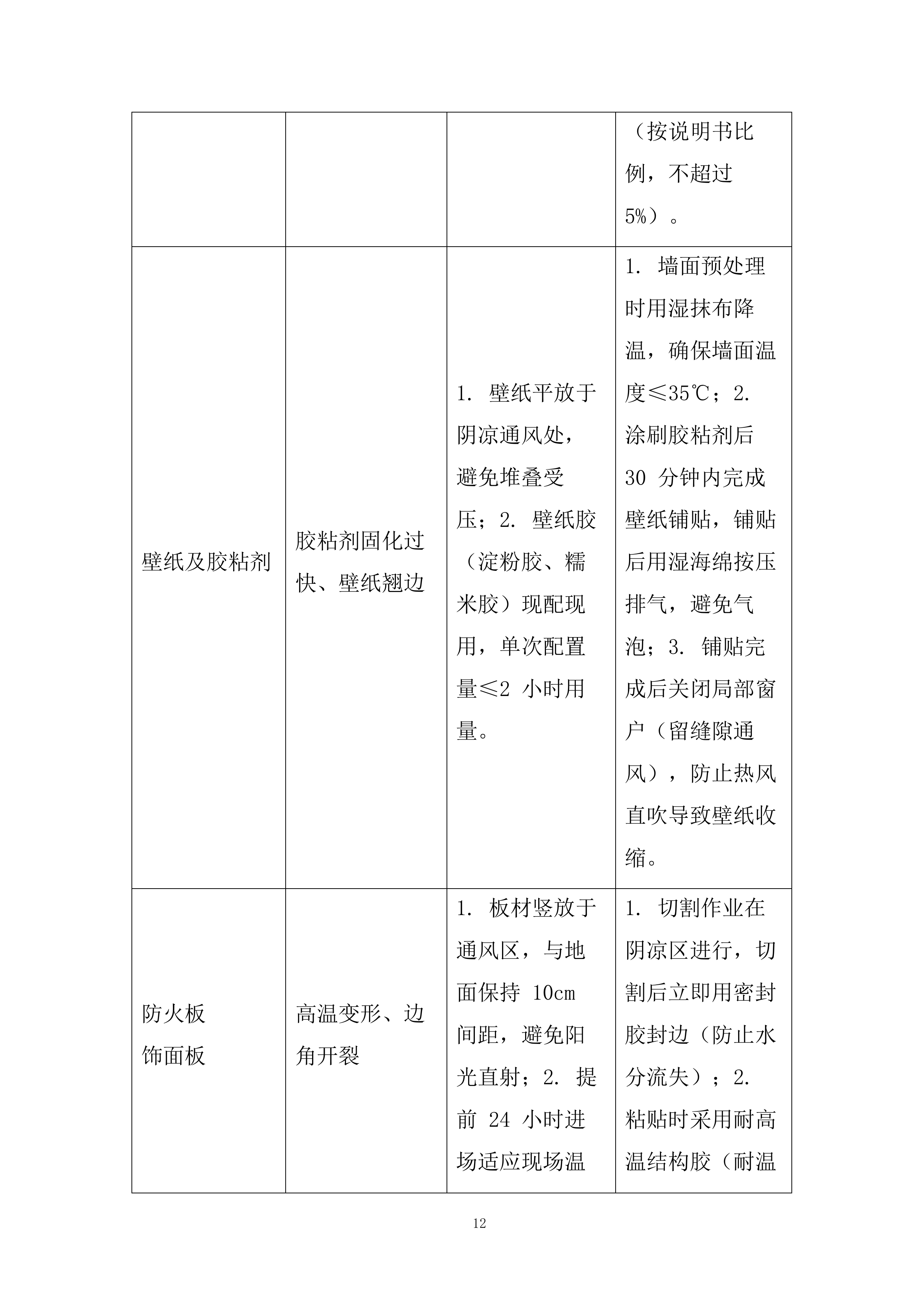 证券营业部装修工程项目投标方案.docx 第12页