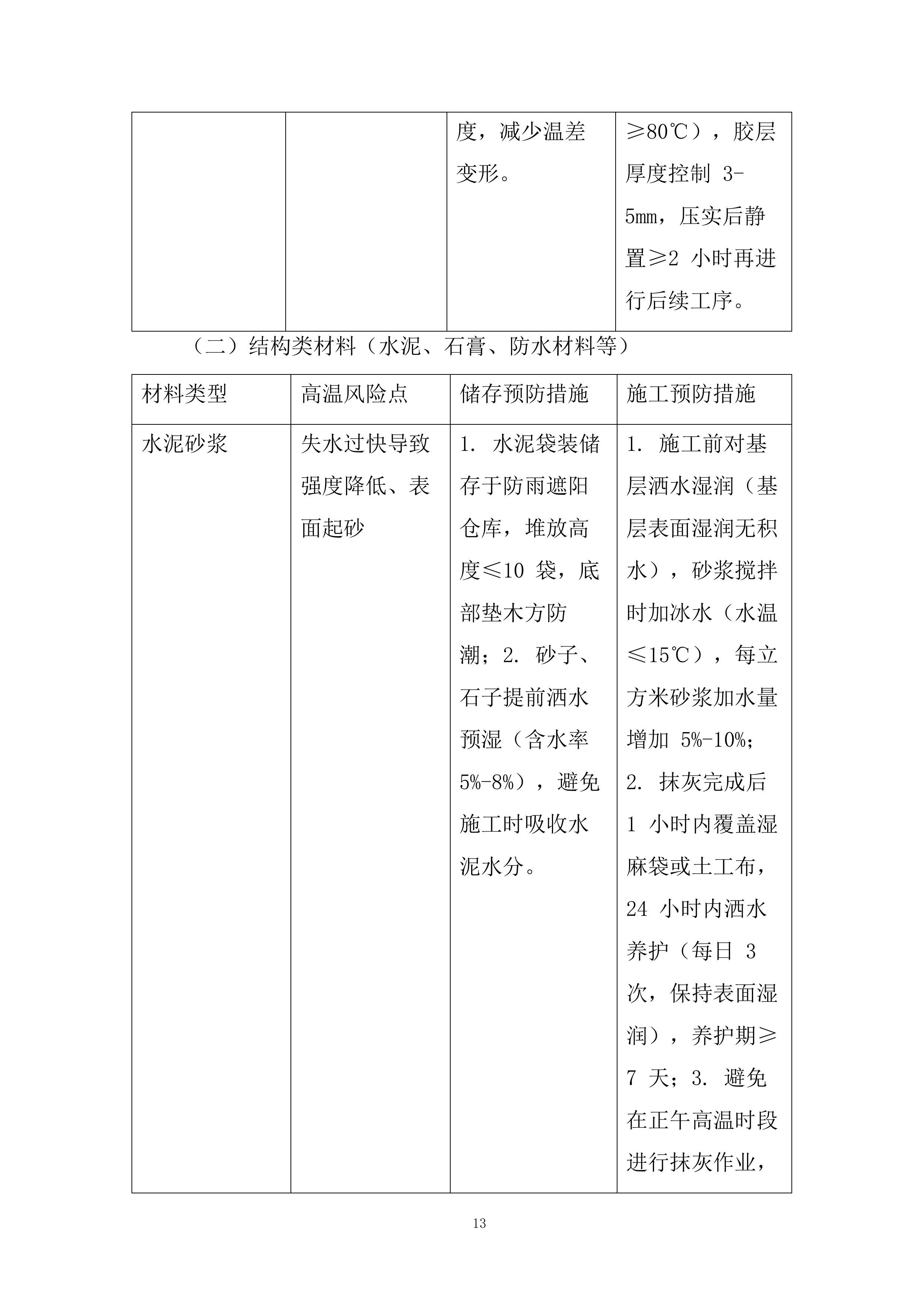 证券营业部装修工程项目投标方案.docx 第13页