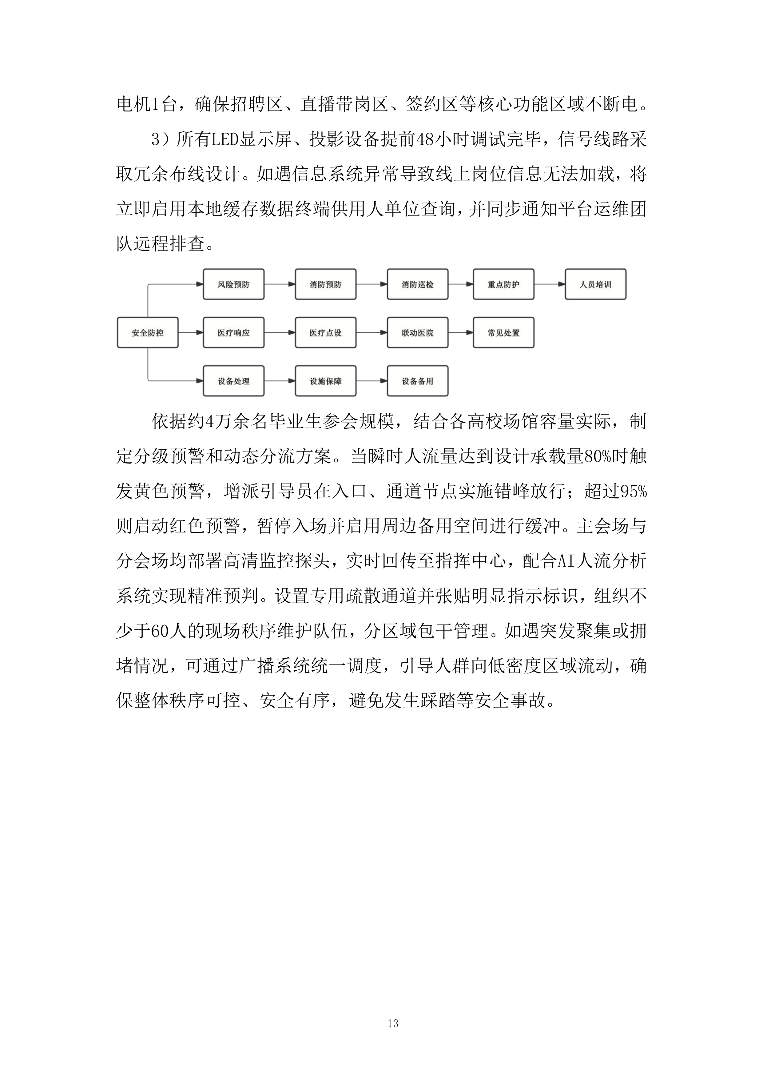 高校毕业生招聘活动投标方案.docx 第14页