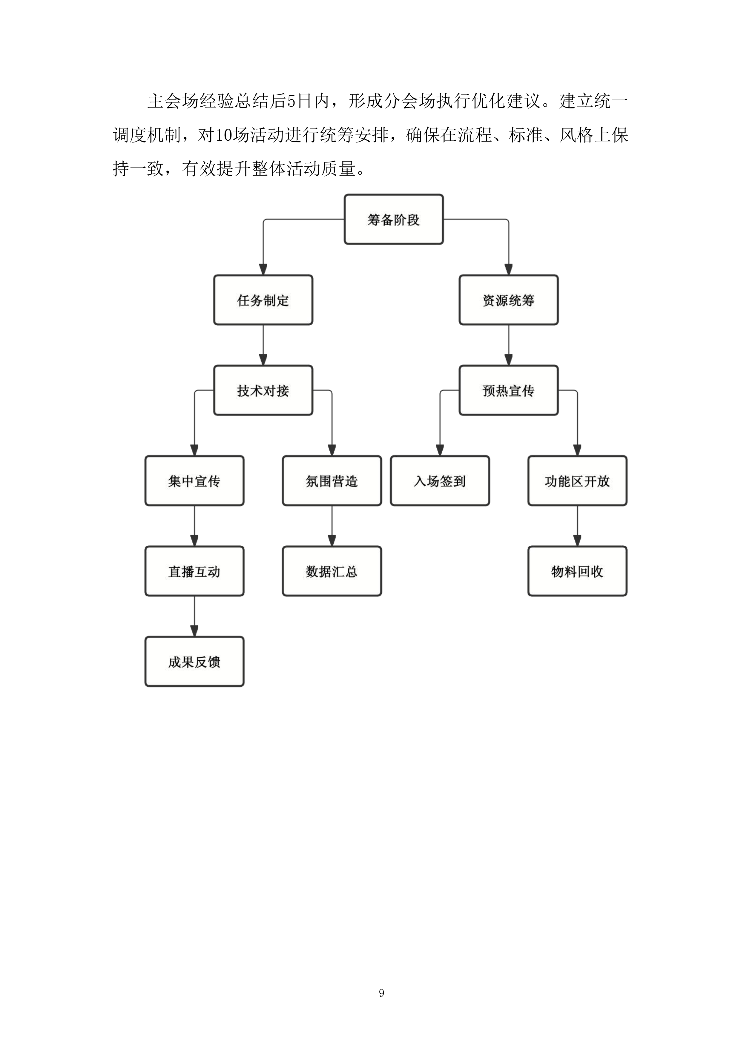 高校毕业生招聘活动投标方案.docx 第10页