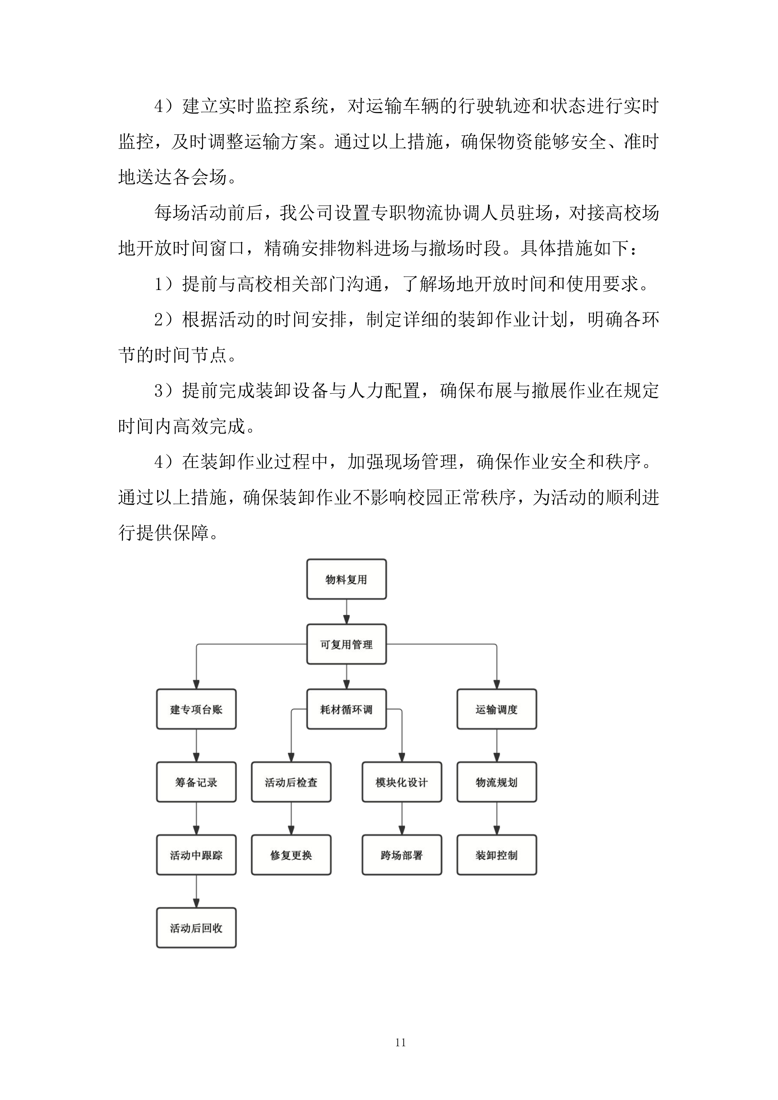 高校毕业生招聘活动投标方案.docx 第12页
