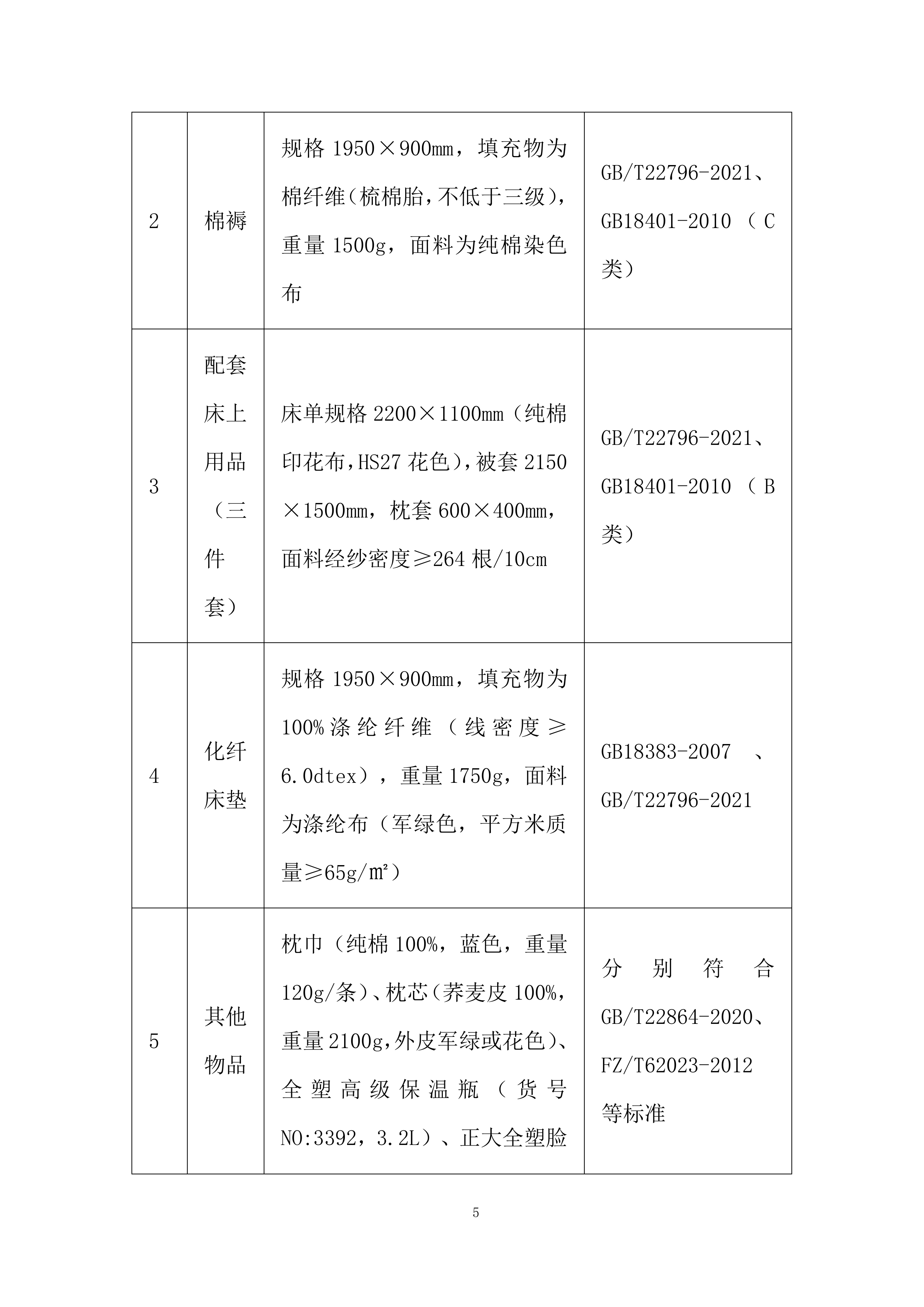 代采购学生公寓物品项目投标方案.docx 第5页