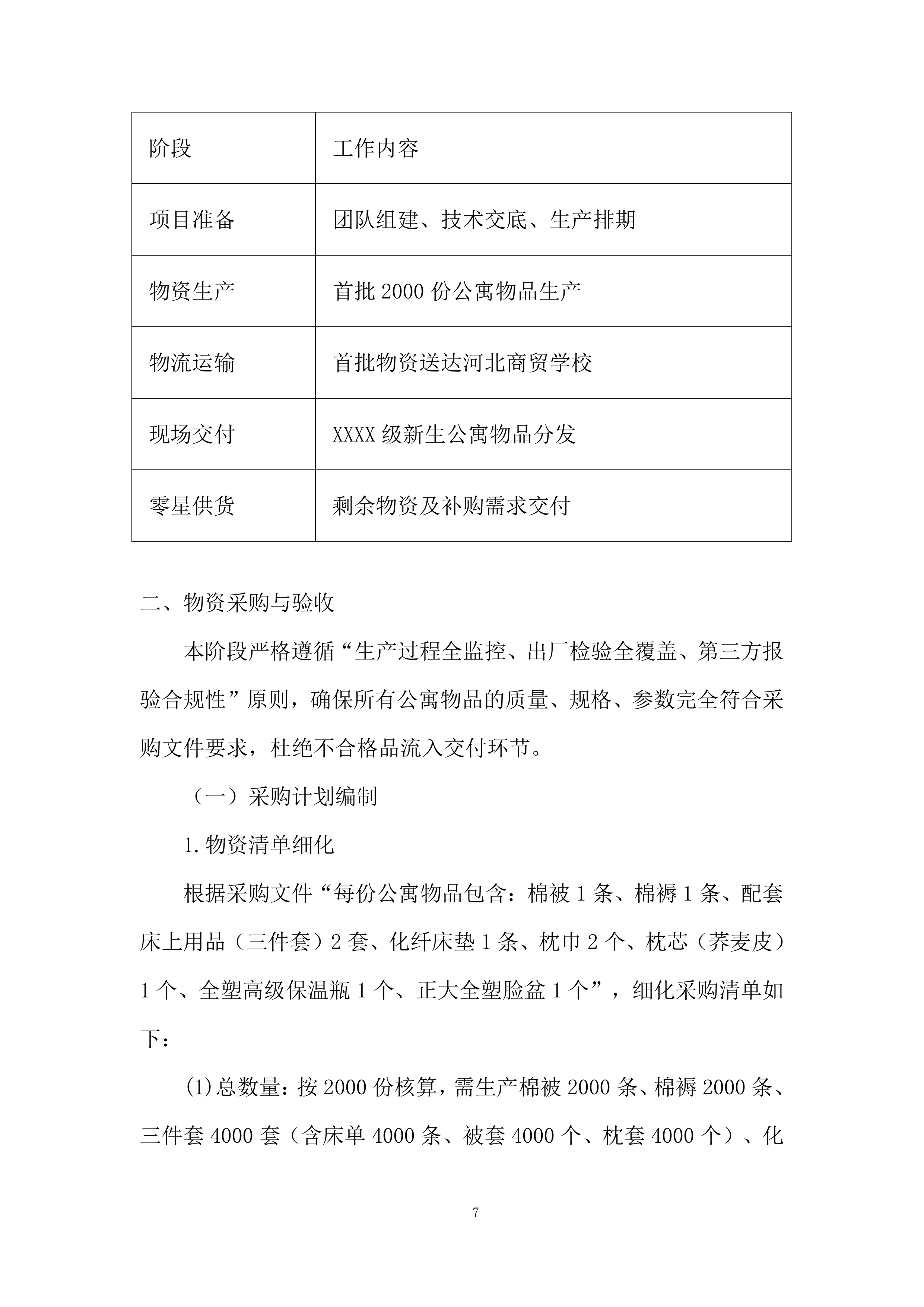 代采购学生公寓物品项目投标方案.docx 第7页