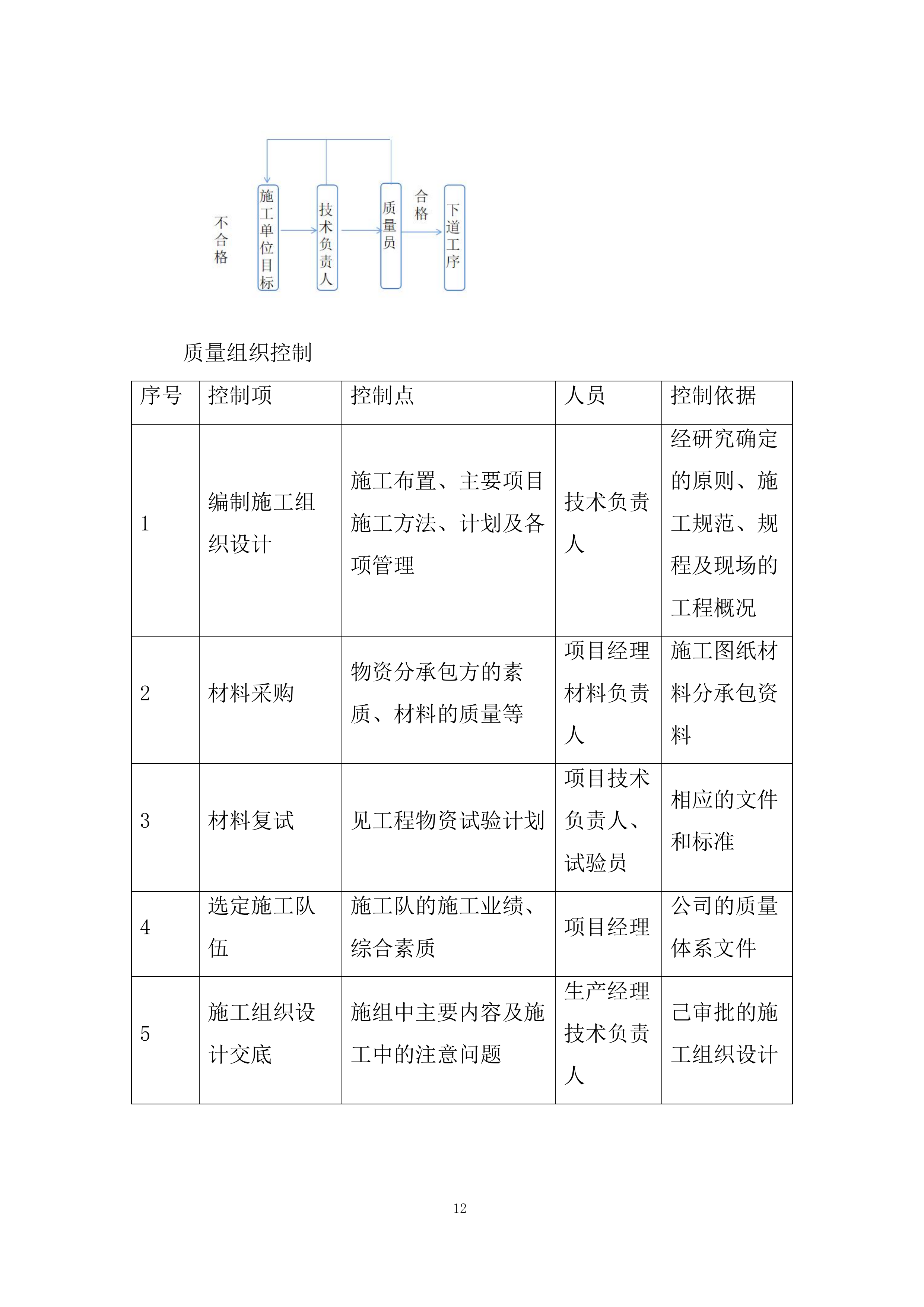 光伏电站光伏组件清洗服务项目投标方案.docx 第12页