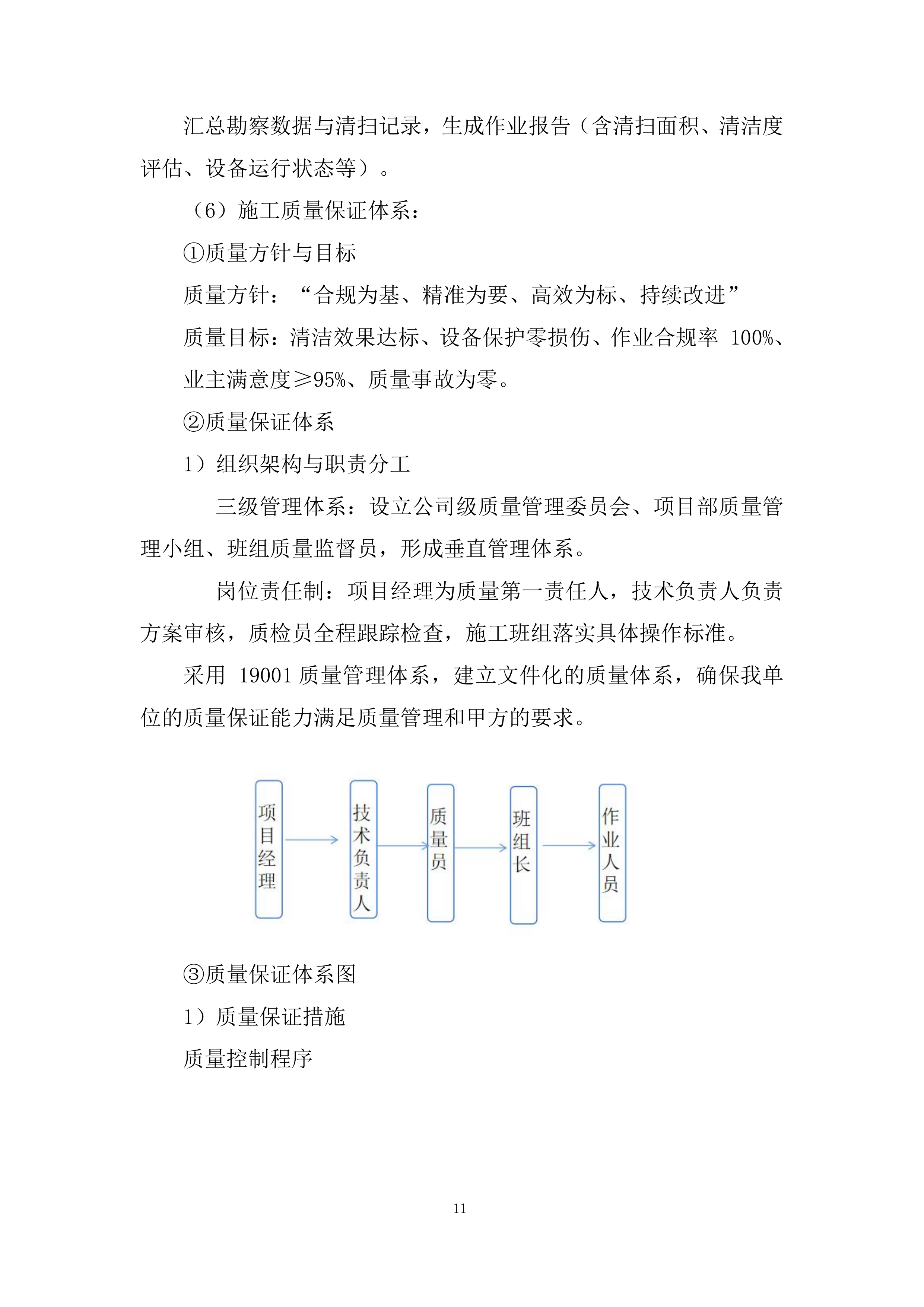 光伏电站光伏组件清洗服务项目投标方案.docx 第11页