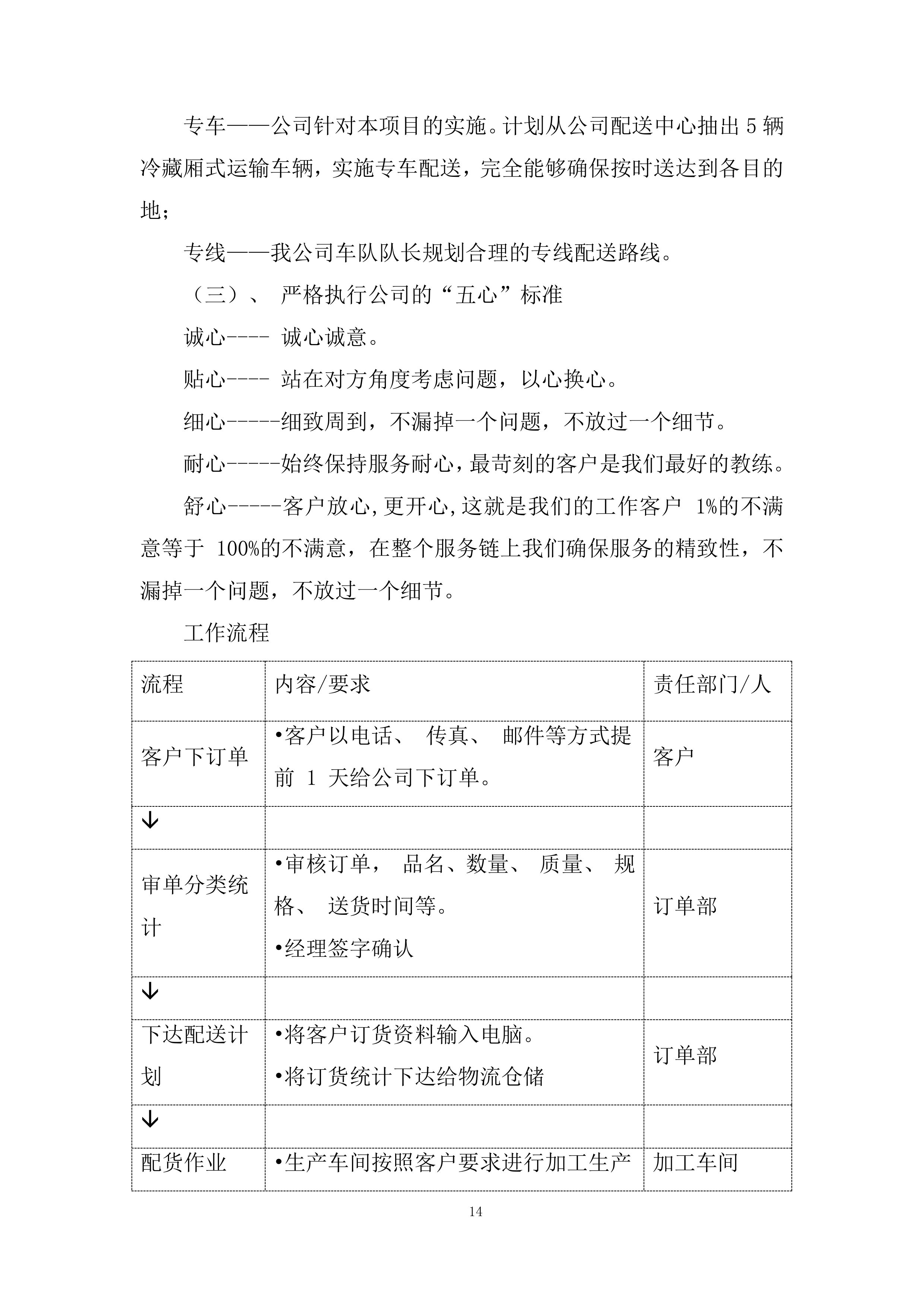 大学食堂原材料采购服务项目投标方案.docx 第14页