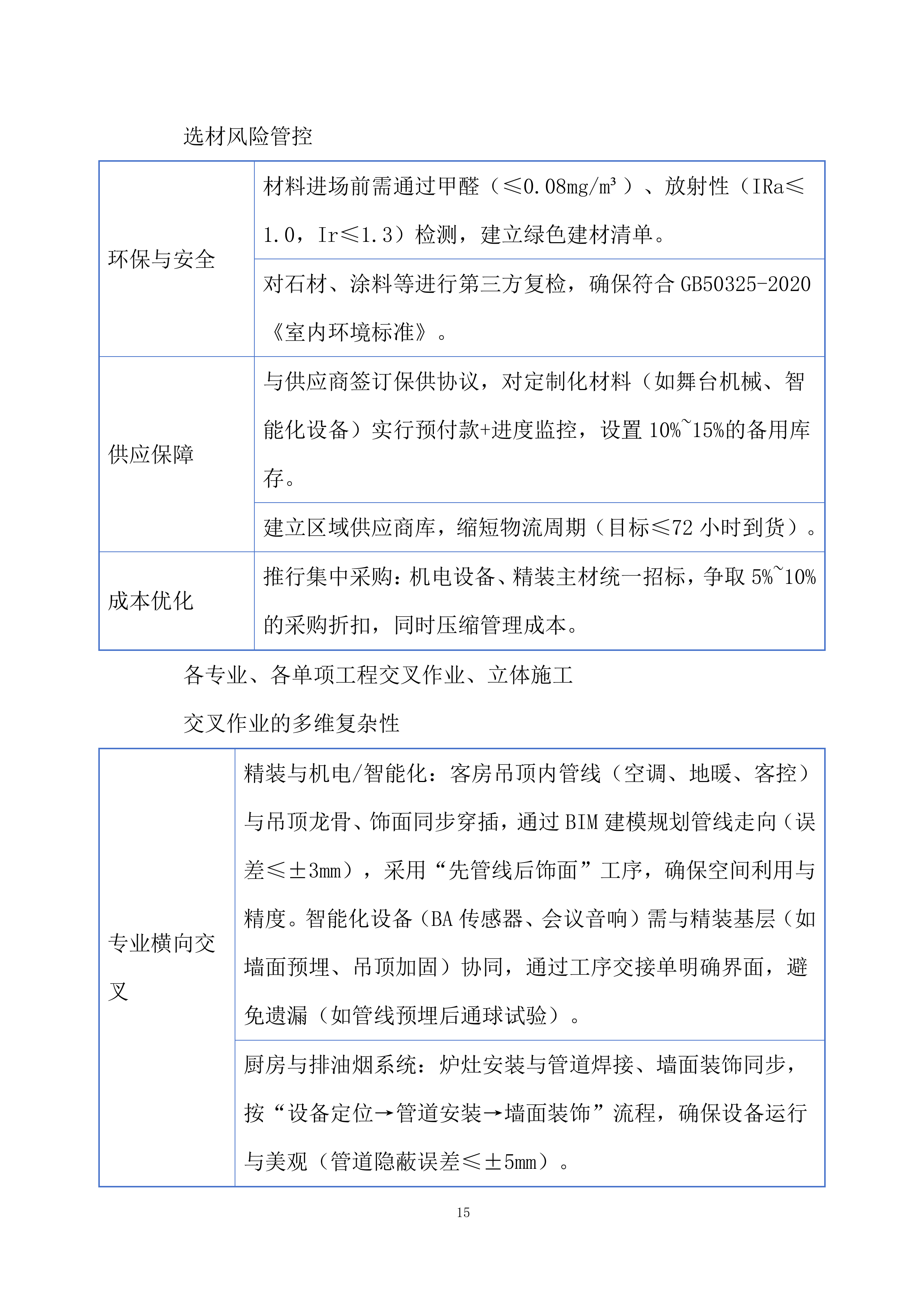 全域旅游提升项目投标方案.docx 第15页