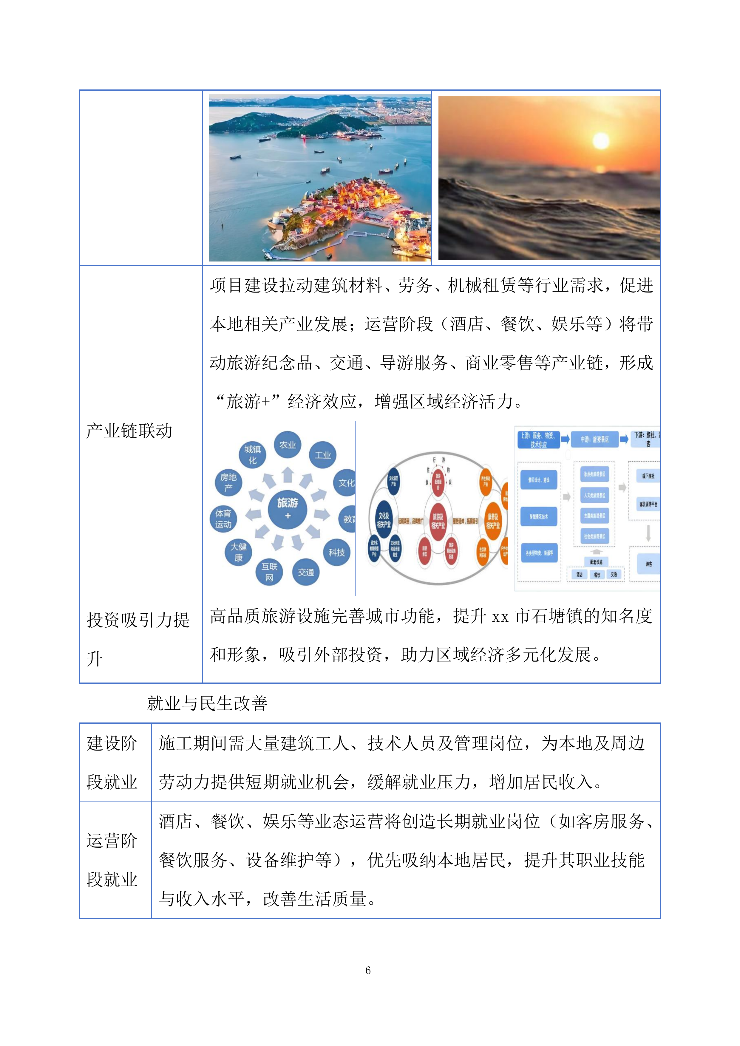 全域旅游提升项目投标方案.docx 第6页