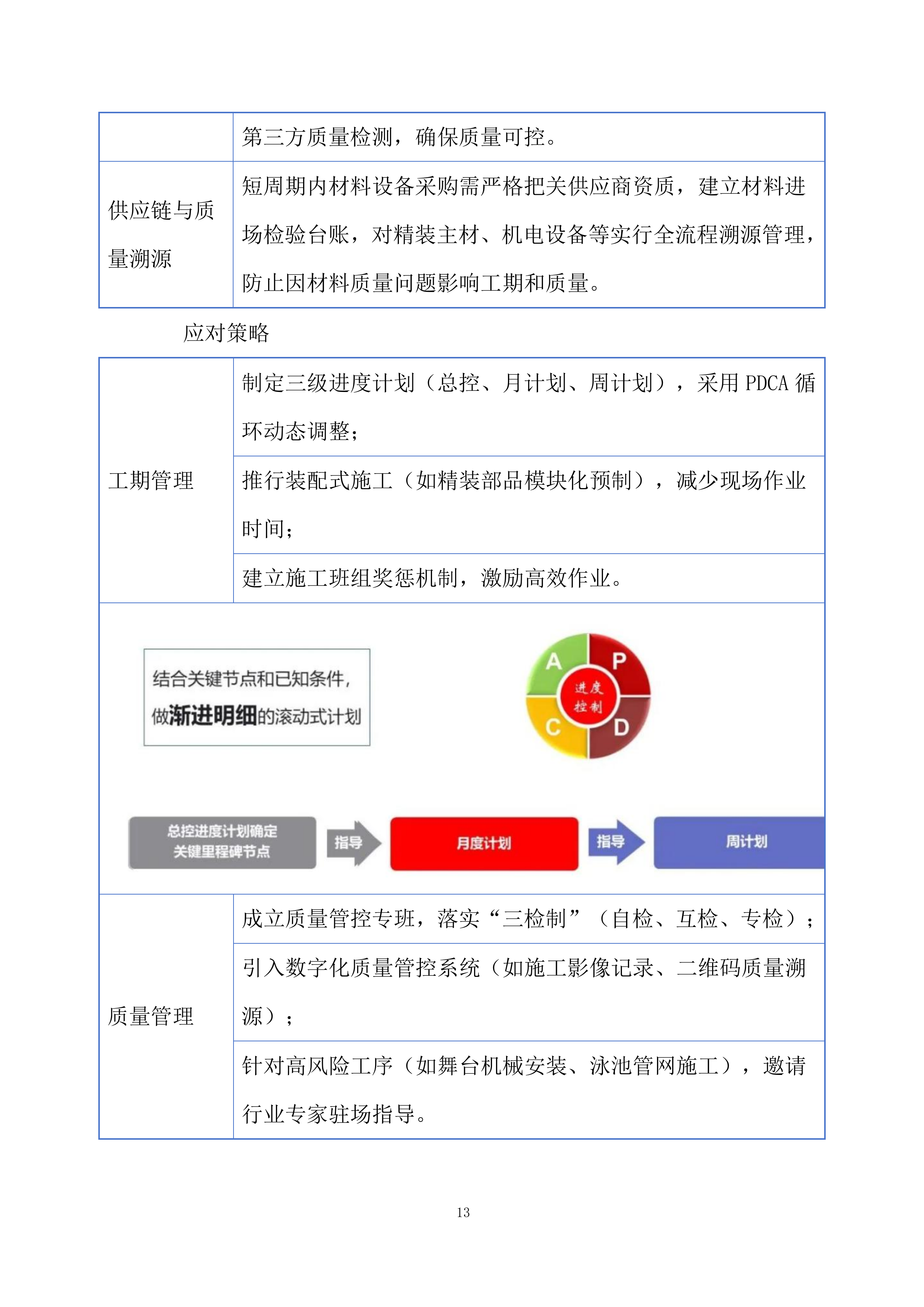 全域旅游提升项目投标方案.docx 第13页