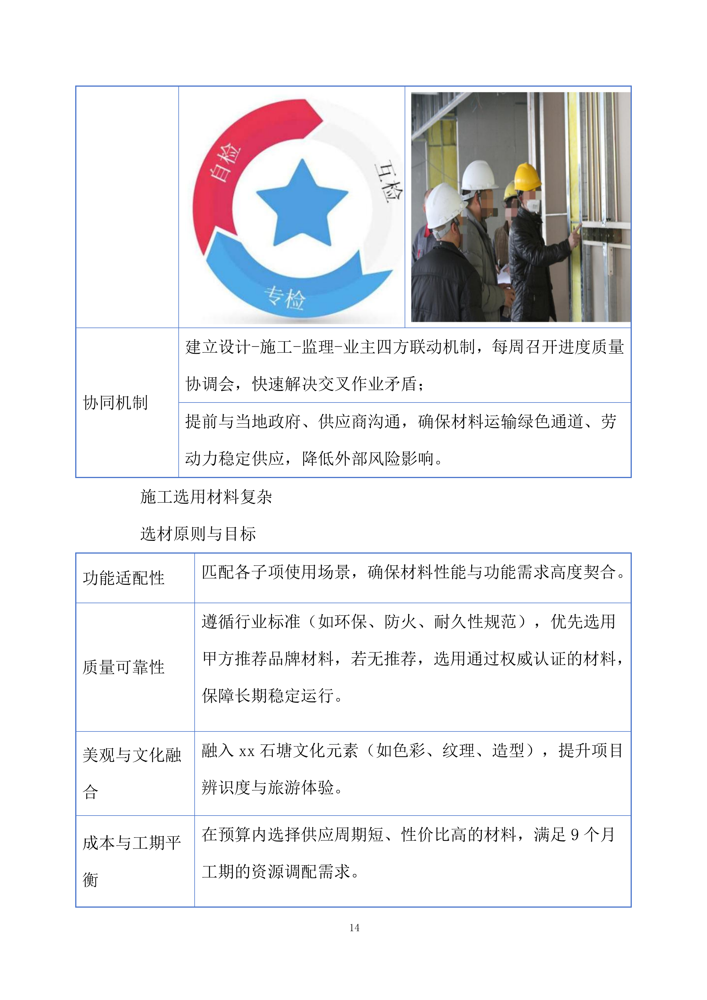 全域旅游提升项目投标方案.docx 第14页