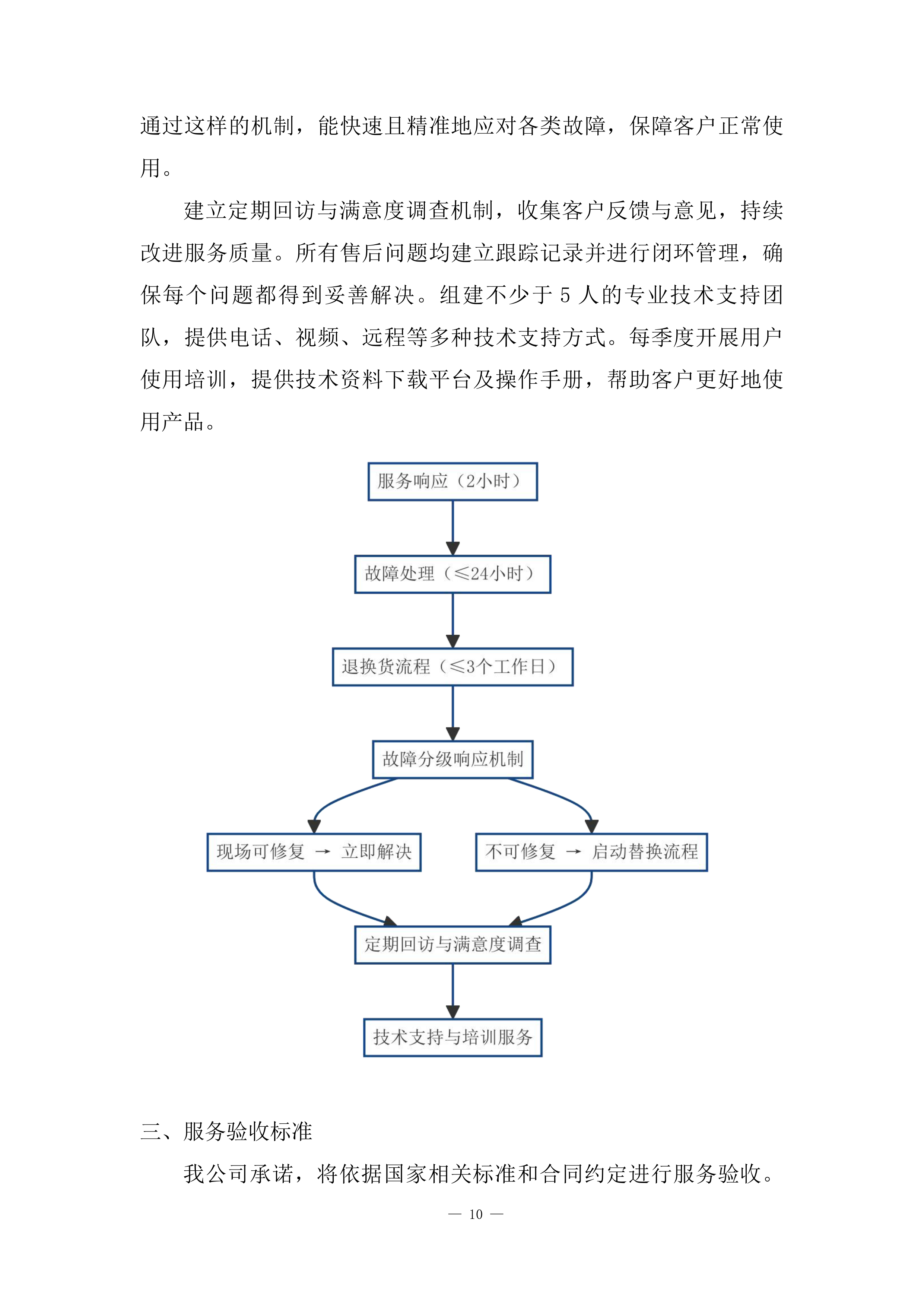 国家重点保护野生动植物保护项目投标方案.docx 第10页