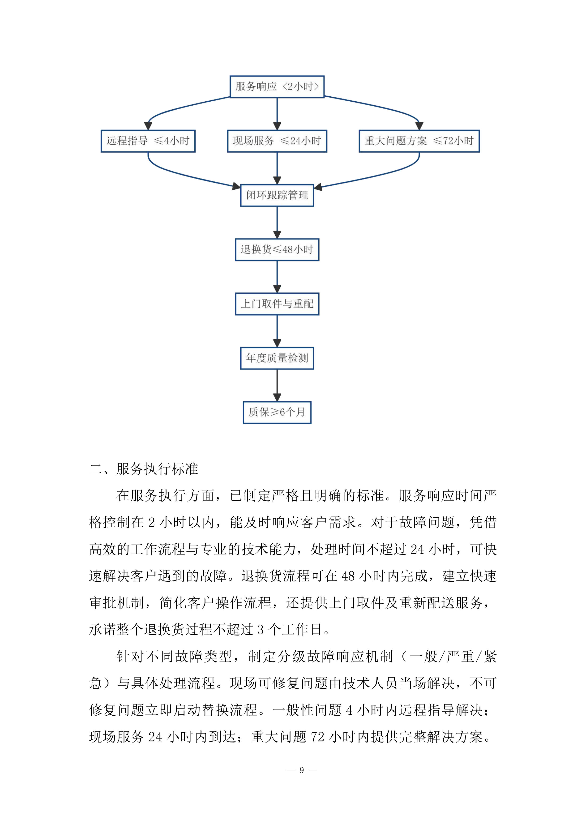 国家重点保护野生动植物保护项目投标方案.docx 第9页