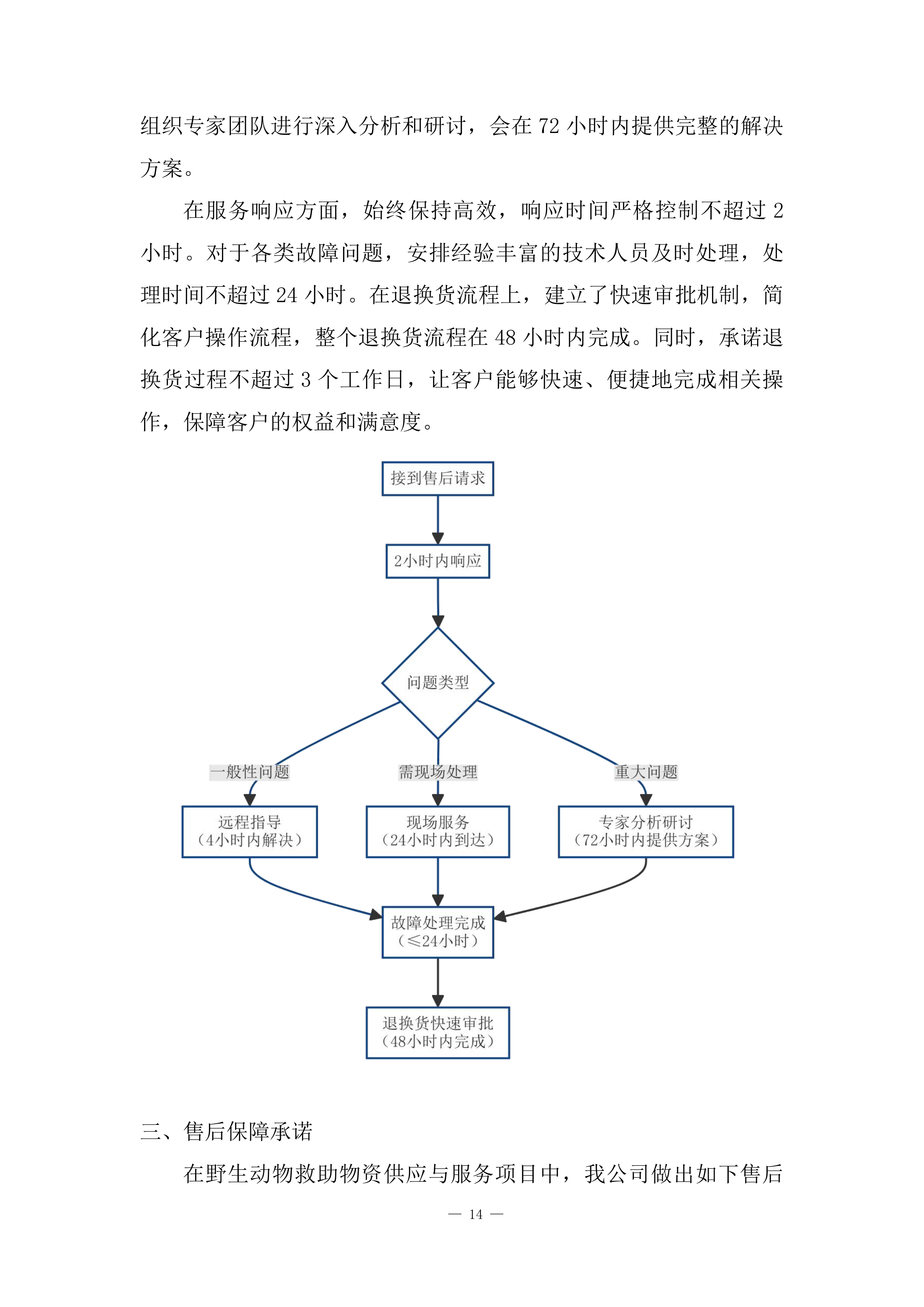 国家重点保护野生动植物保护项目投标方案.docx 第14页