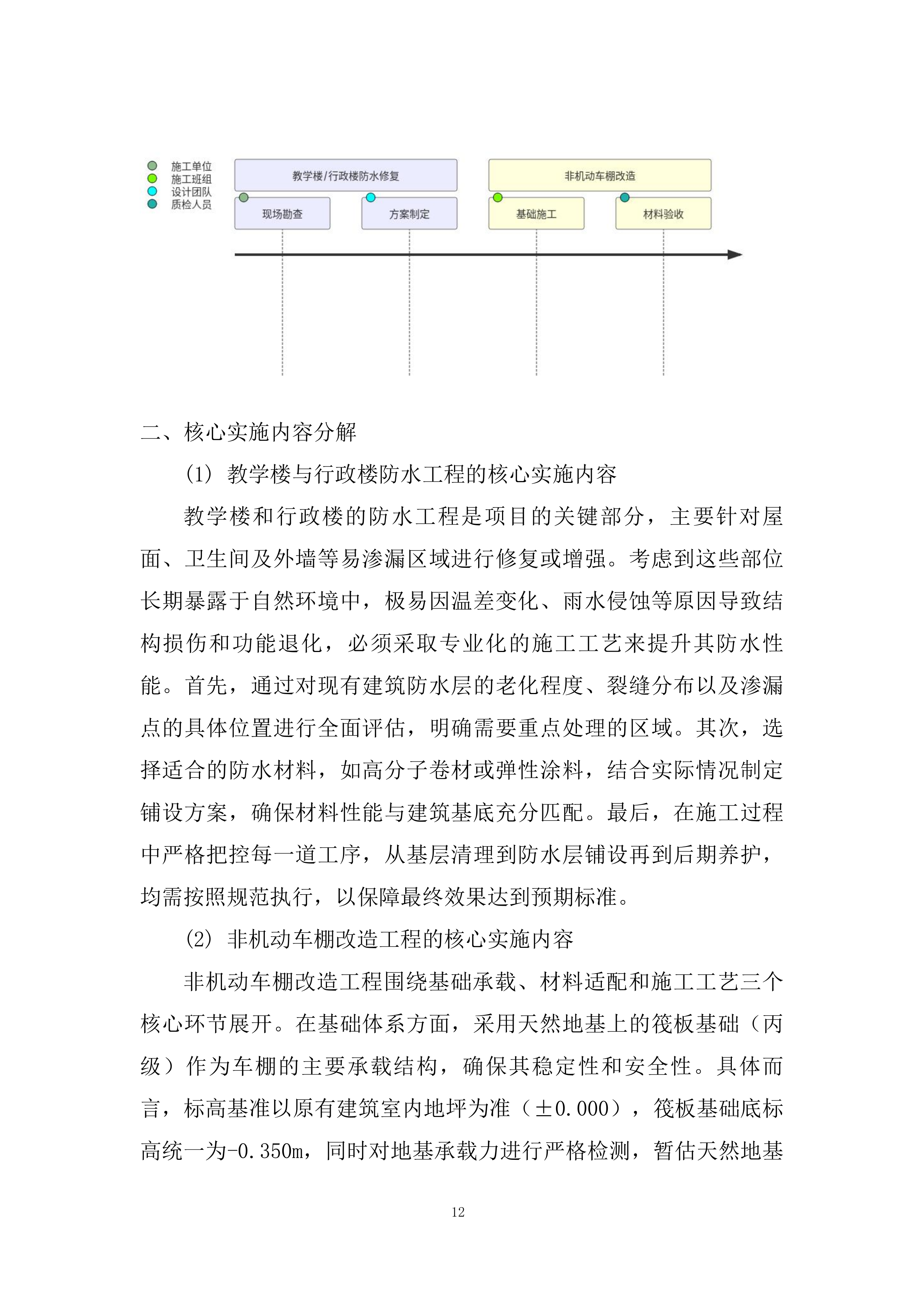 学校教学楼、行政楼防水工程及 车棚改造工程投标方案.docx 第12页