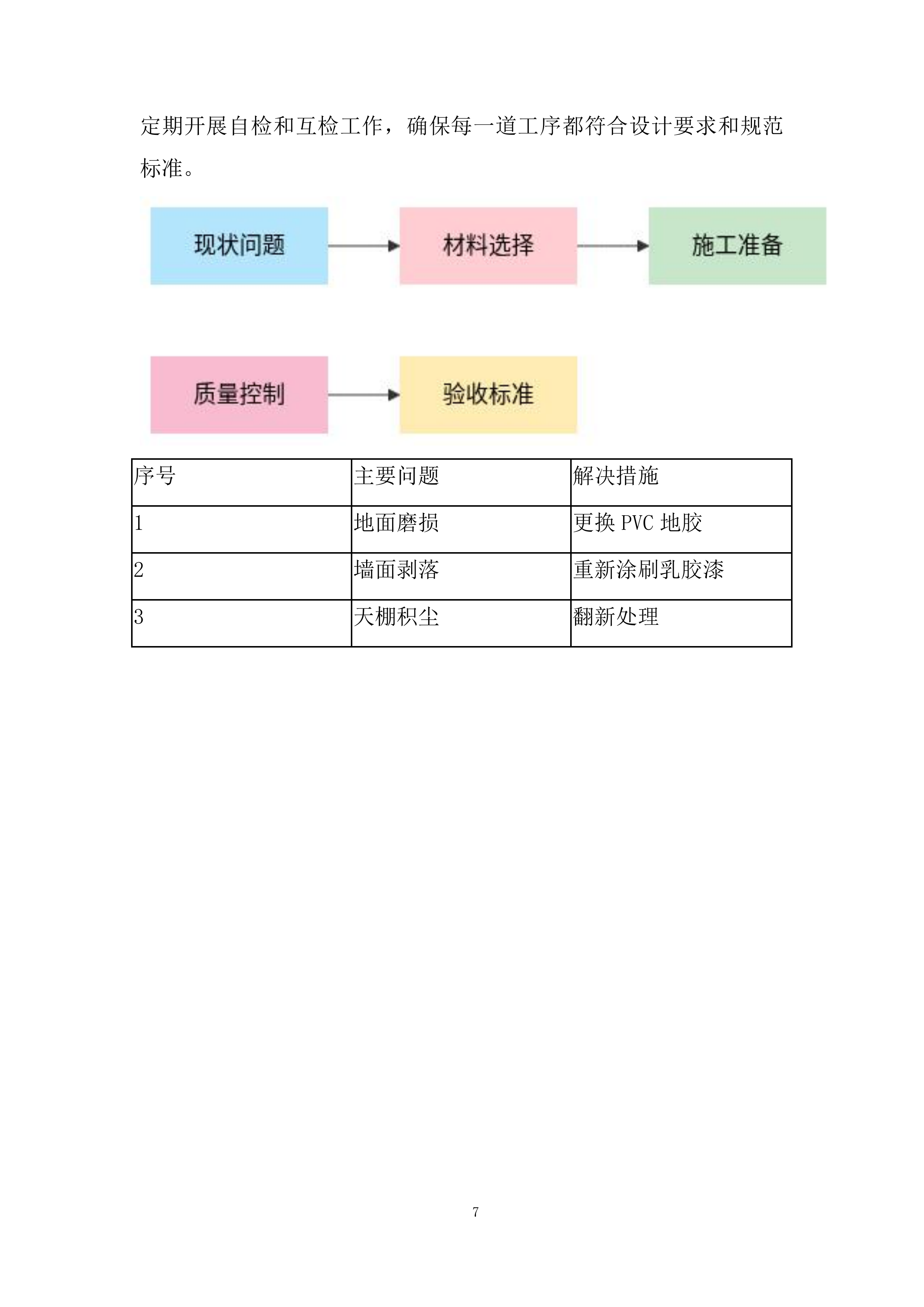 学校食堂改造工程技术投标方案.docx 第7页