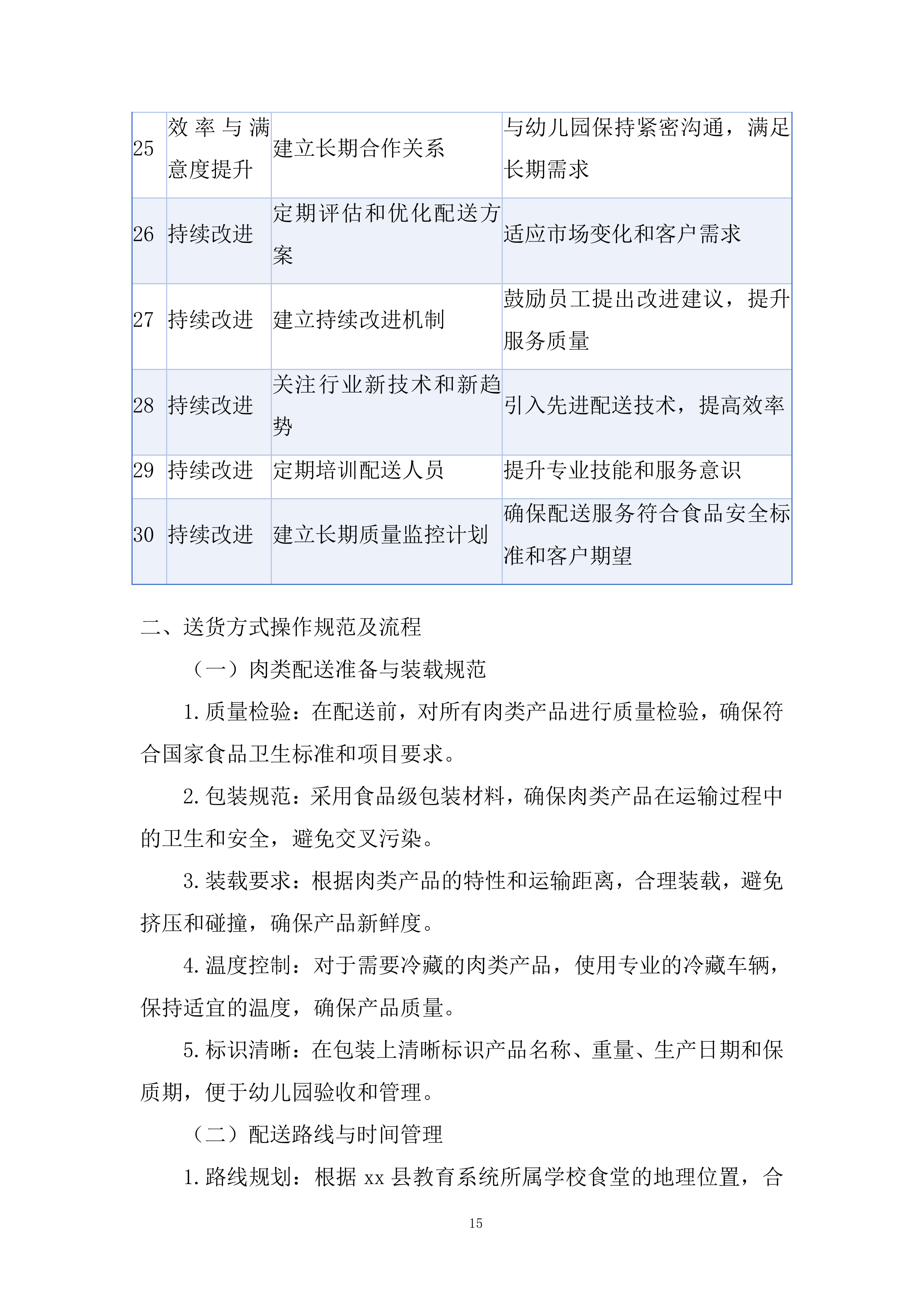 学校食堂鲜猪肉采购配送服务项目投标方案.docx 第15页