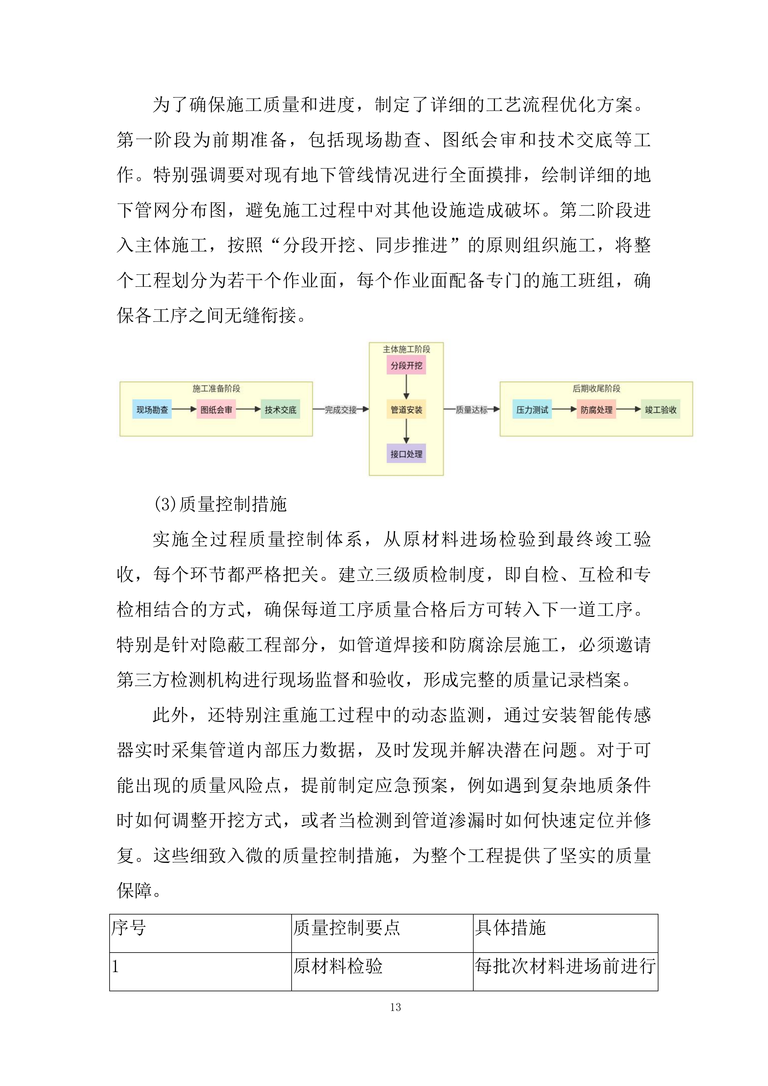 实验学校室外消防管道维修及系统维护工程投标方案.docx 第13页