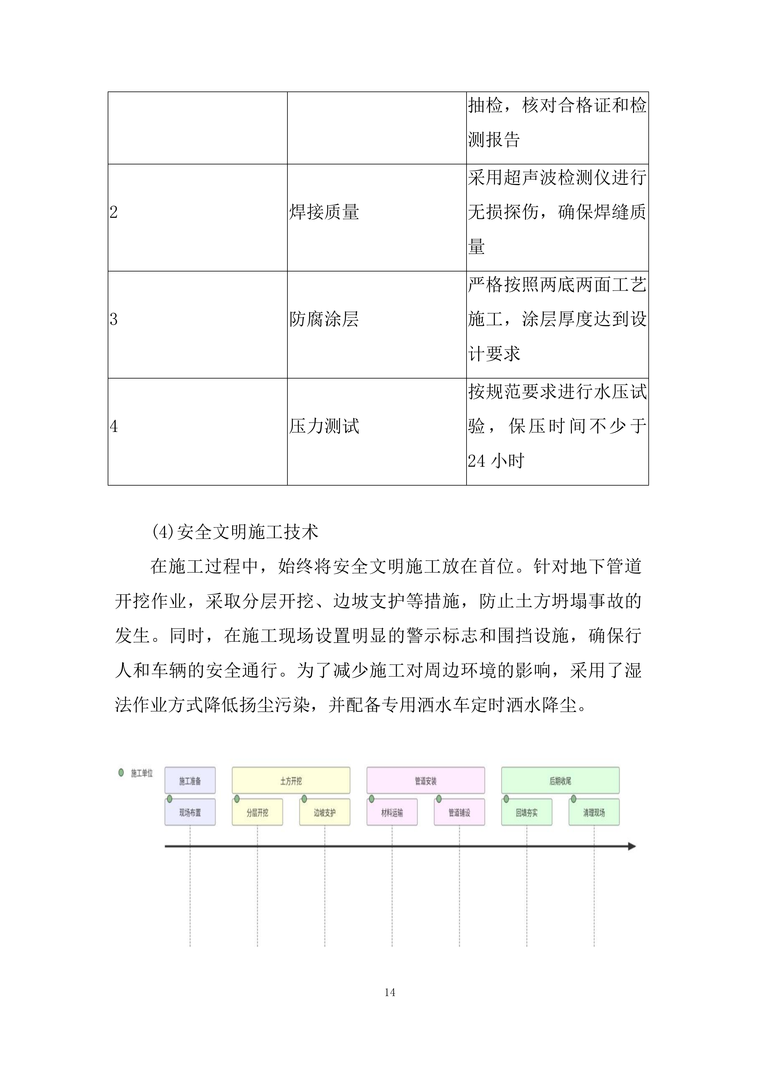 实验学校室外消防管道维修及系统维护工程投标方案.docx 第14页