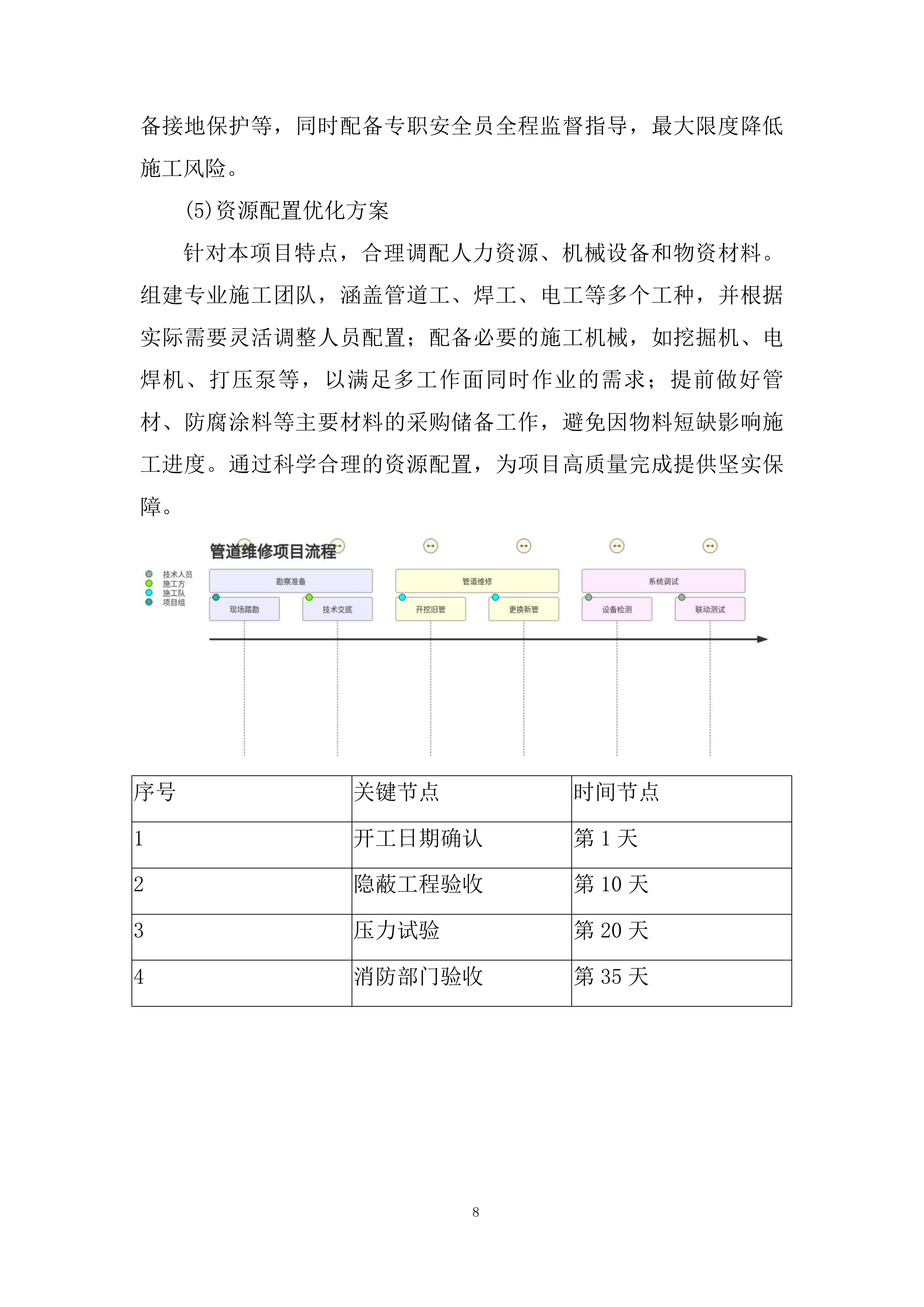 实验学校室外消防管道维修及系统维护工程投标方案.docx 第8页
