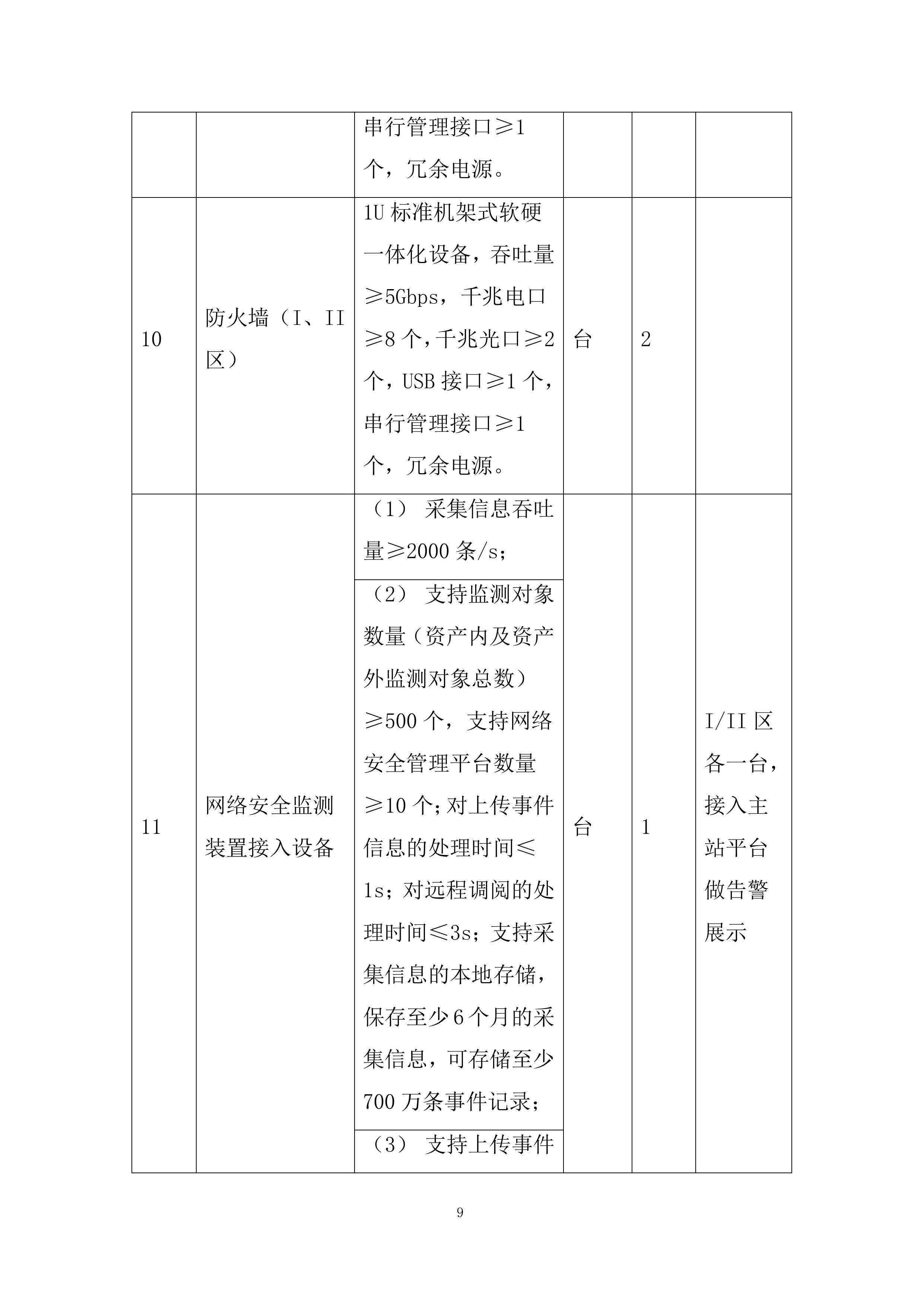新能源智慧生产管理平台采购项目投标方案.docx 第9页