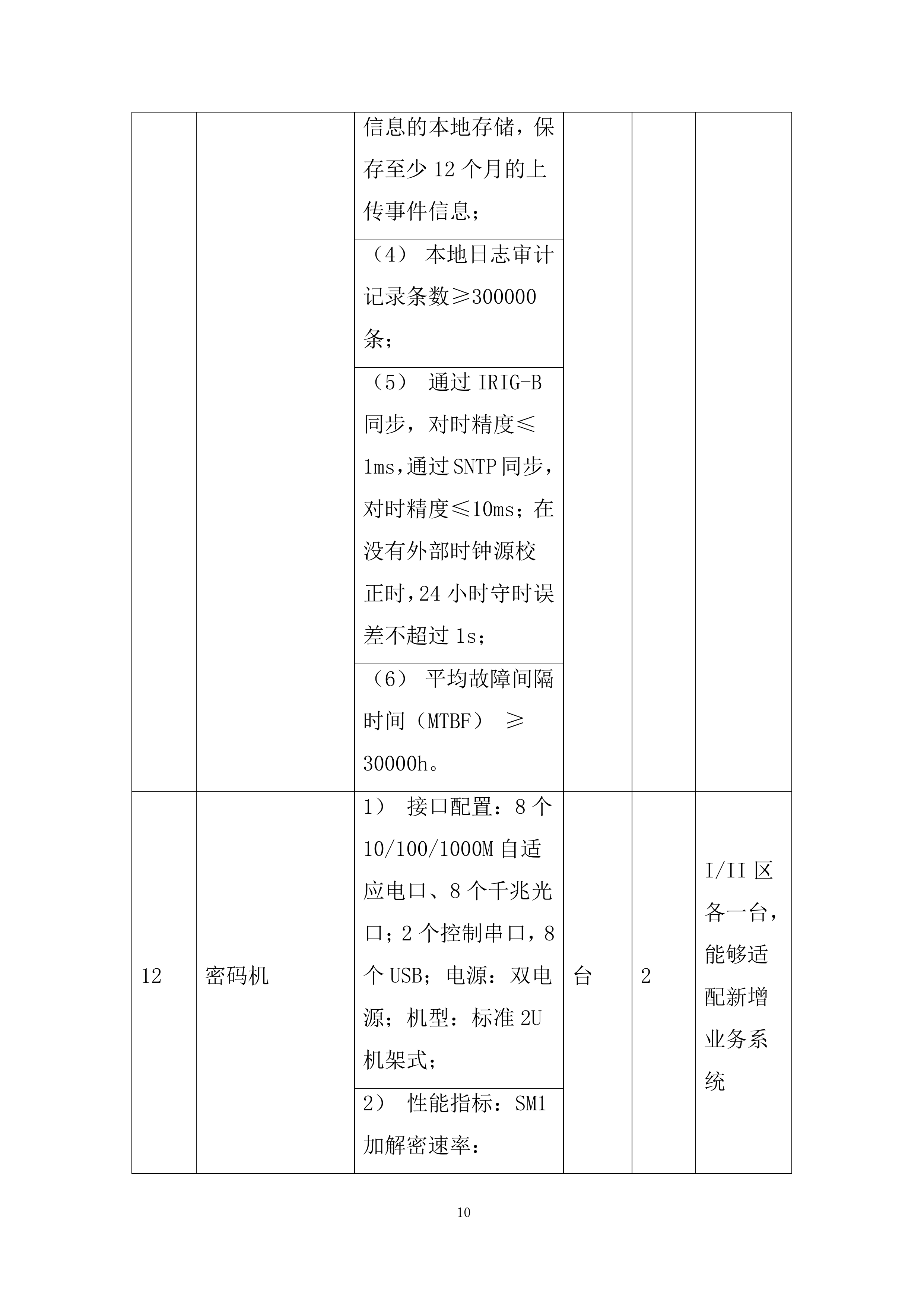 新能源智慧生产管理平台采购项目投标方案.docx 第10页