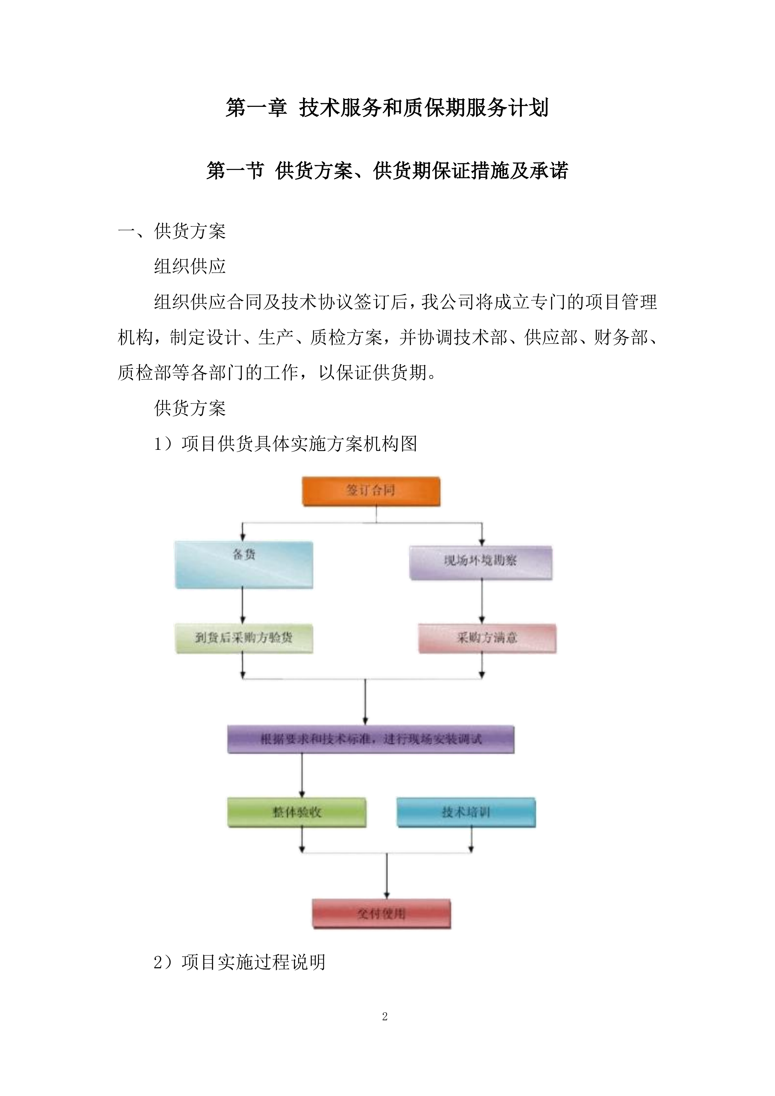 水泥原材料设备采购投标方案.docx 第2页