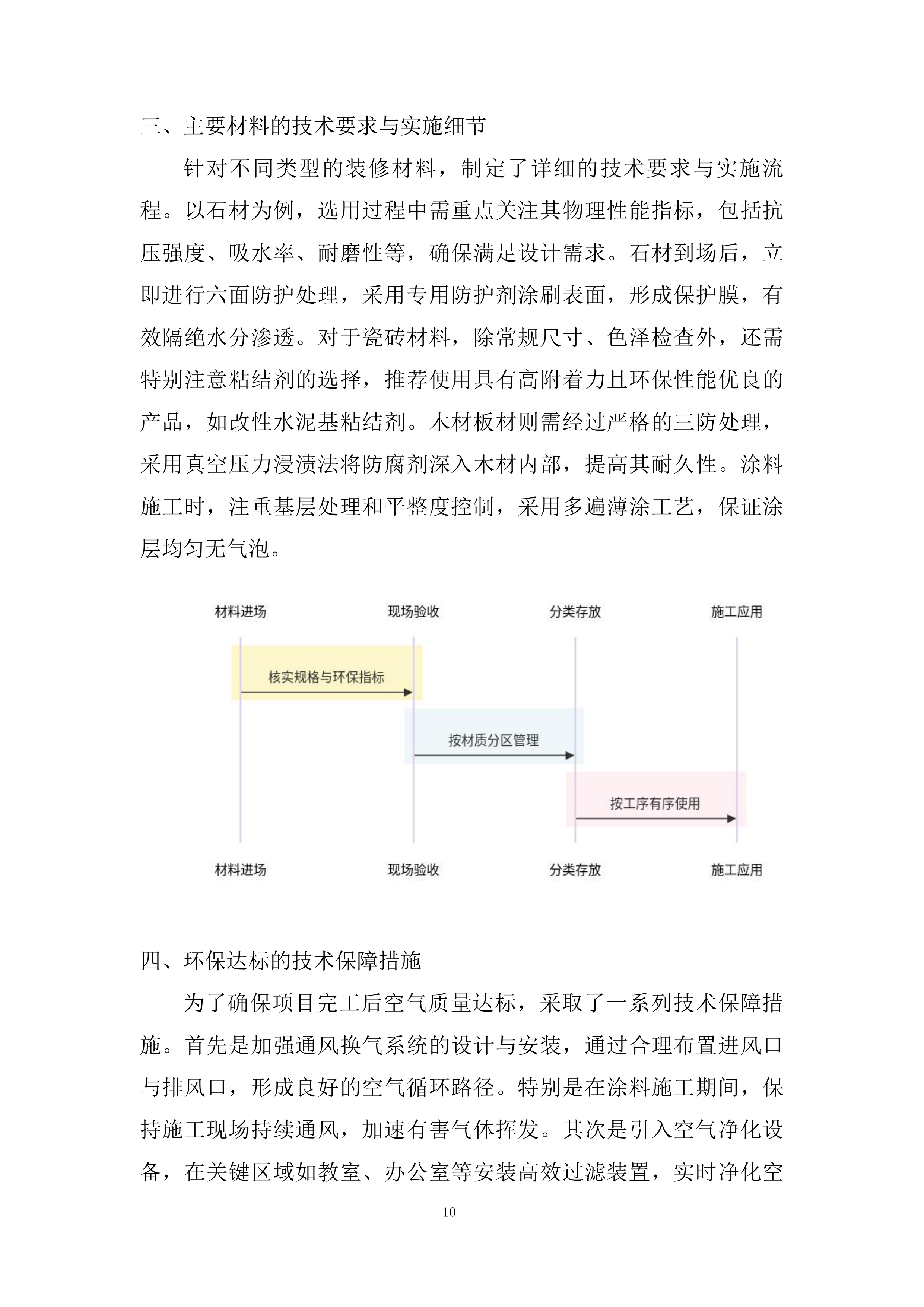 特殊教育学校内部装修改造工程投标方案.docx 第10页