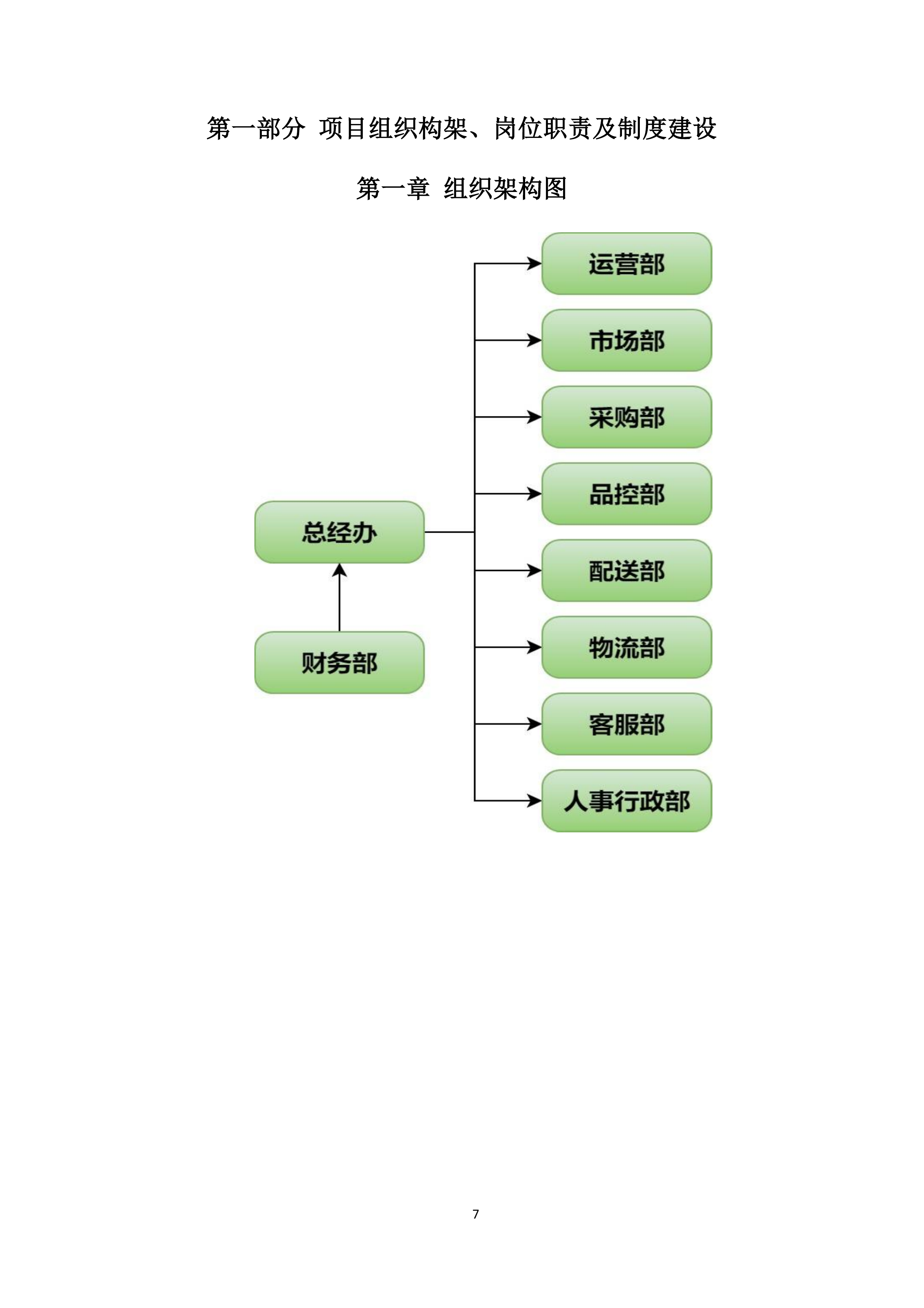 社区卫生服务中心食材供货配送项目投标方案.docx 第7页