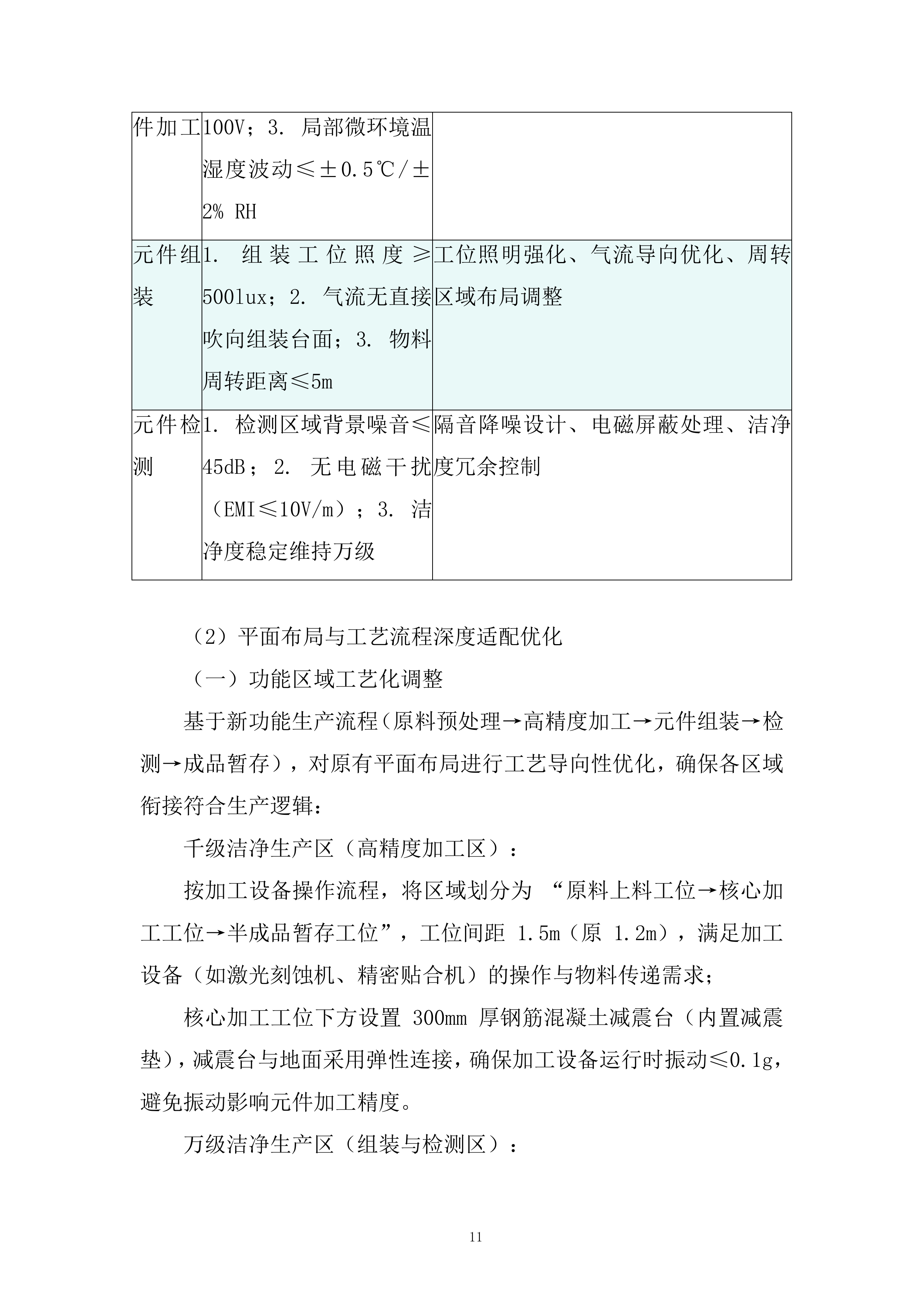 二期洁净车间工程改造项目投标方案.docx 第11页