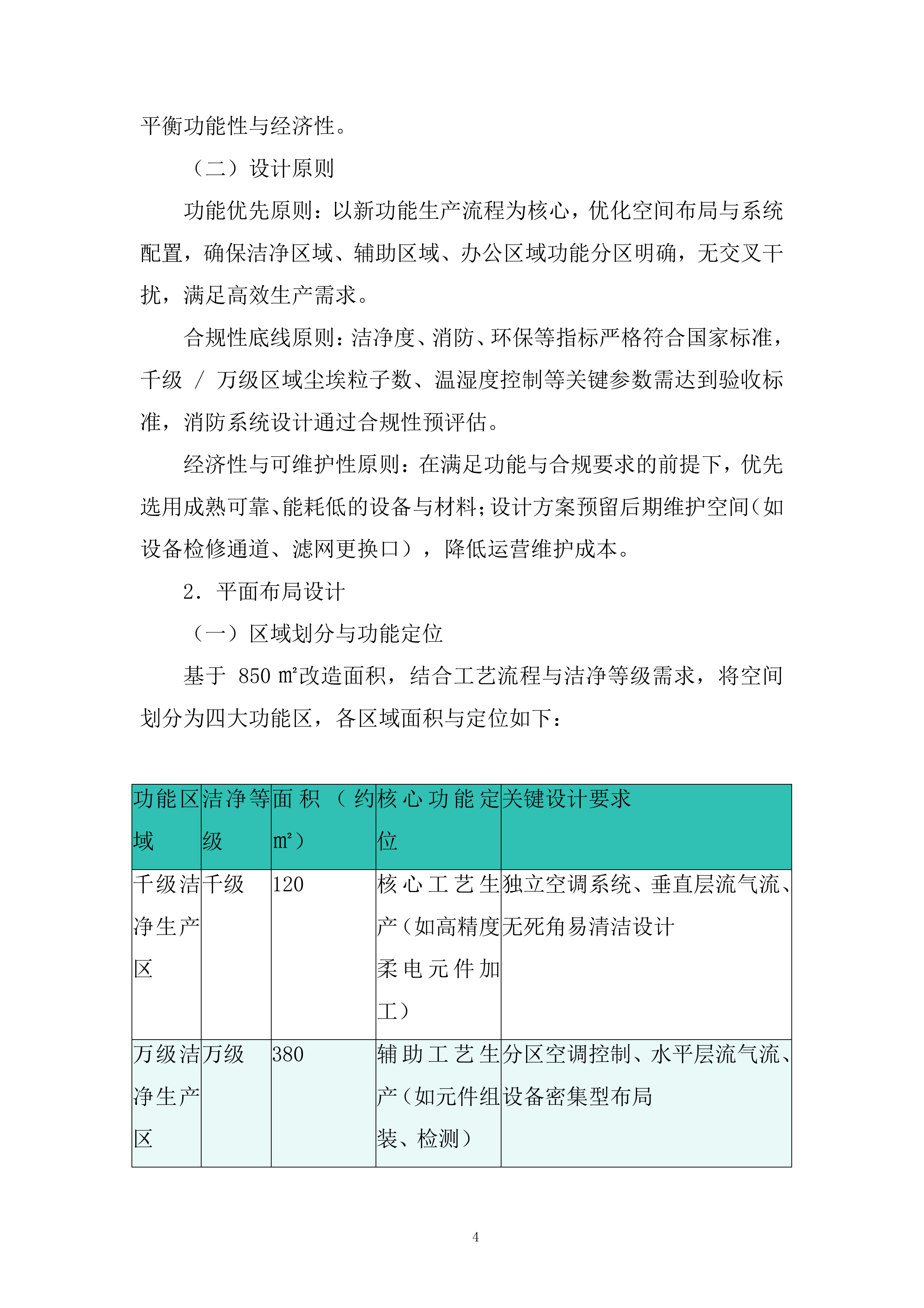 二期洁净车间工程改造项目投标方案.docx 第4页