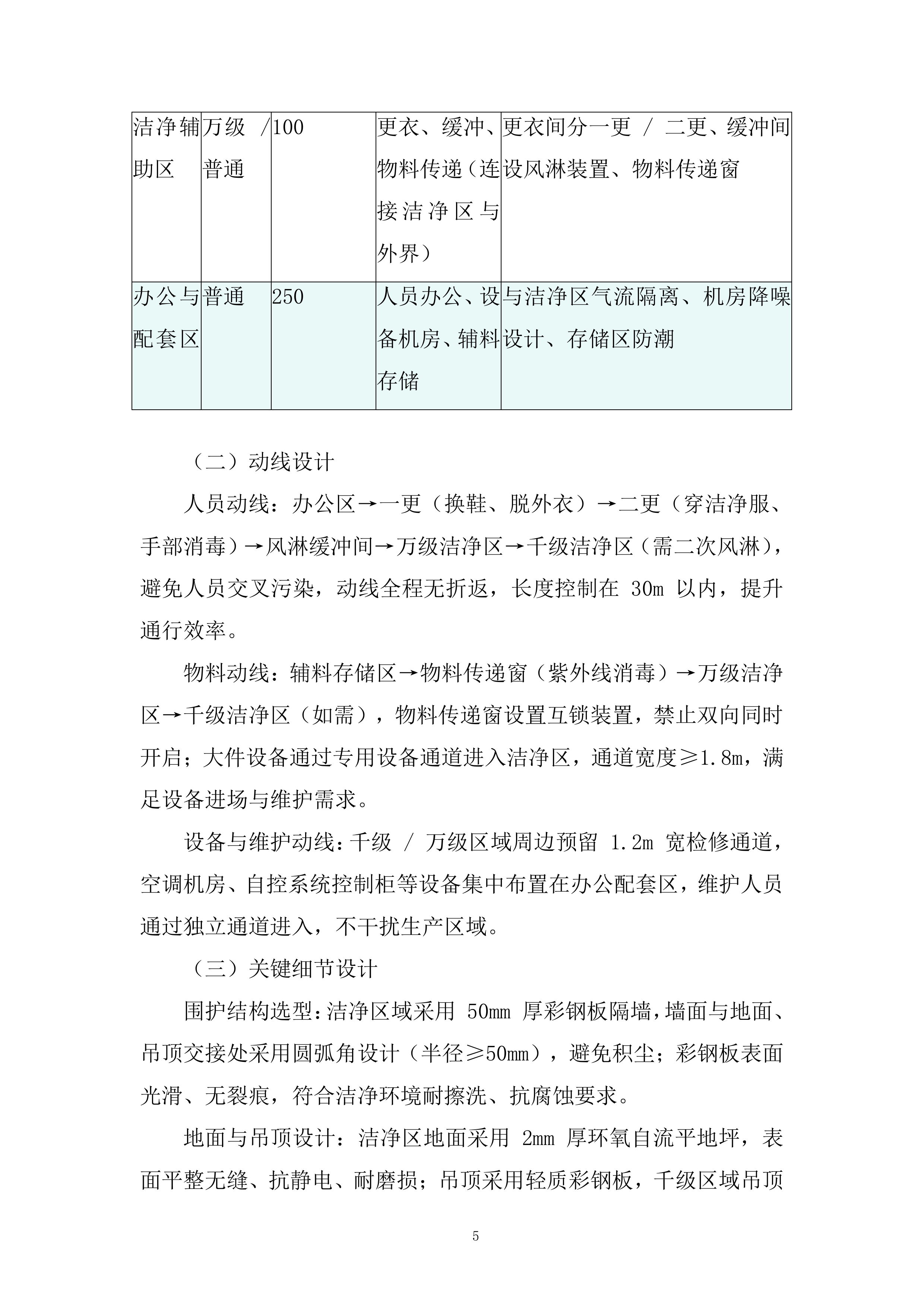 二期洁净车间工程改造项目投标方案.docx 第5页