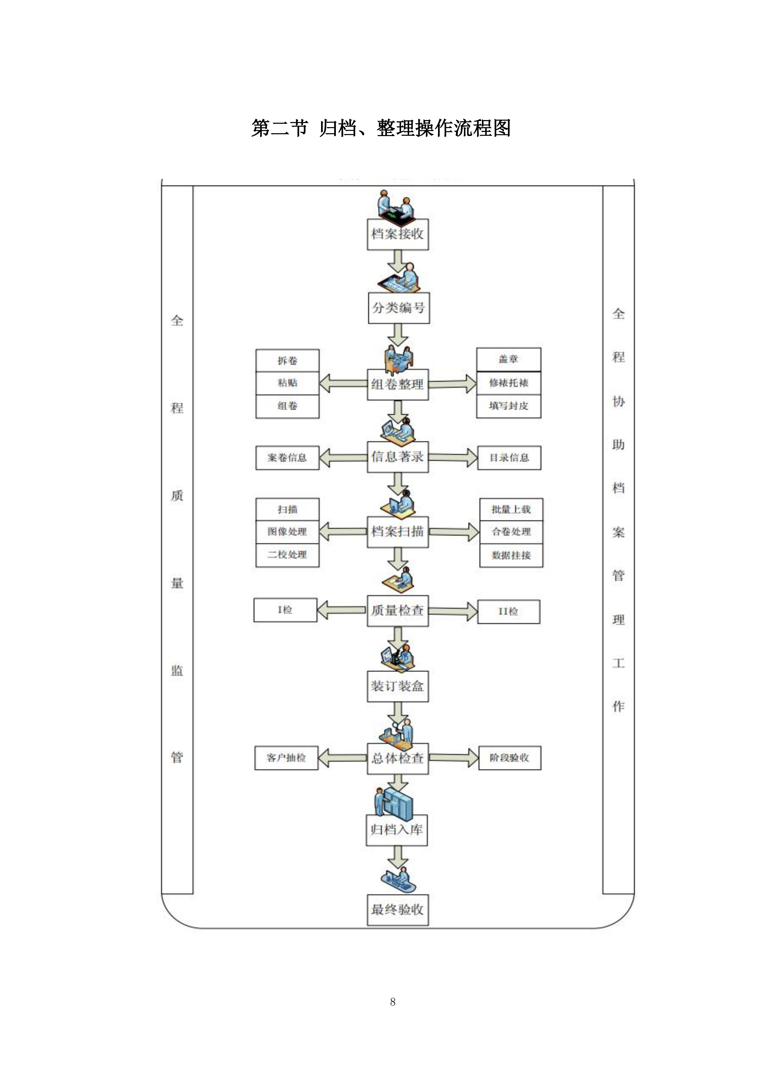 公共资源交易中心开平分中心档案整理服务项目投标方案.docx 第8页