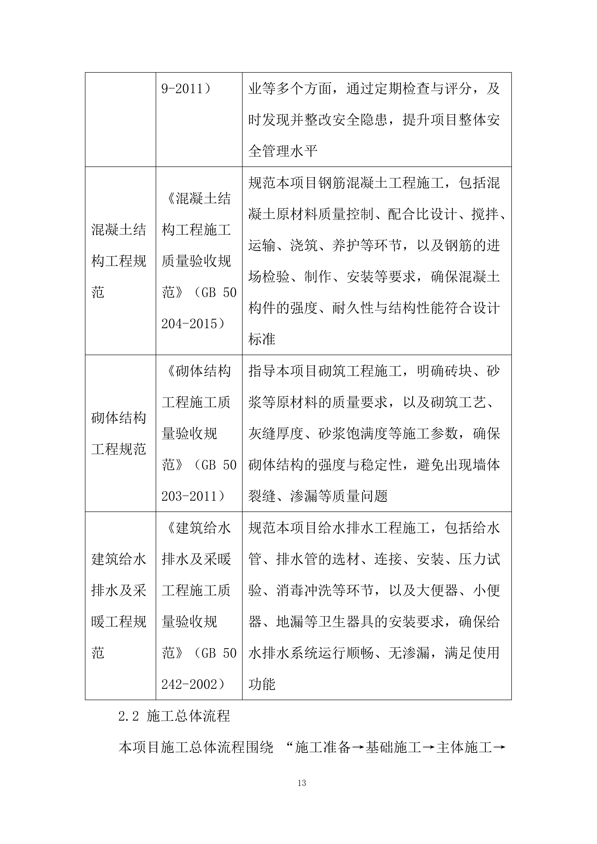 厕所革命项目施工劳务外包投标方案.docx 第13页
