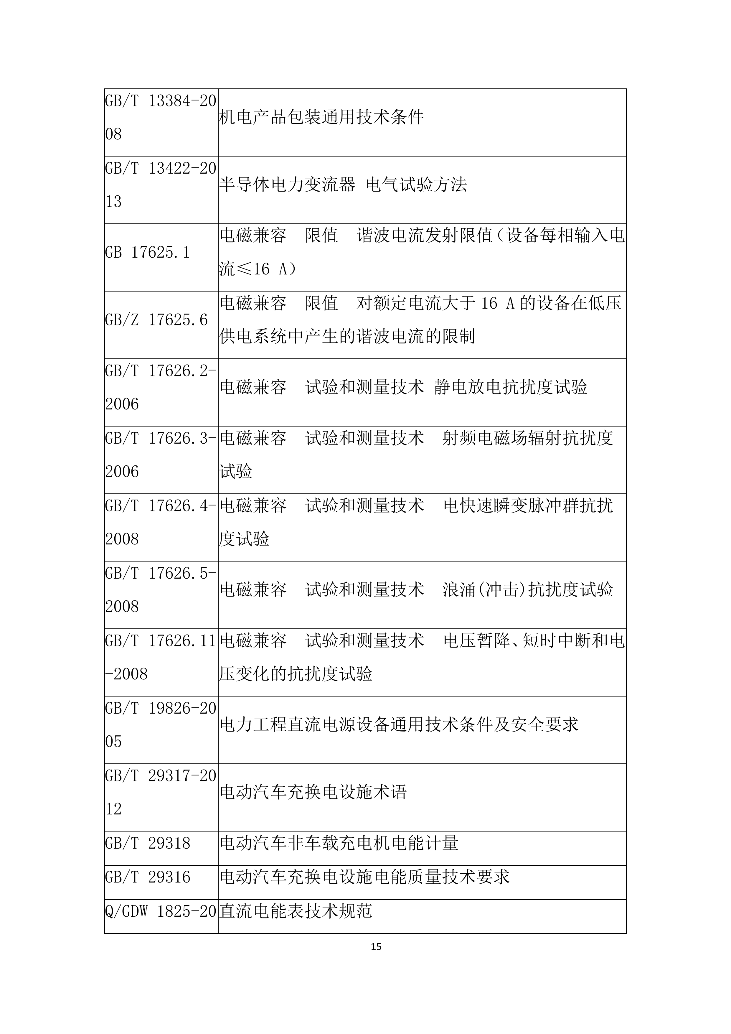 新建充电桩工程项目施工投标方案.docx 第15页