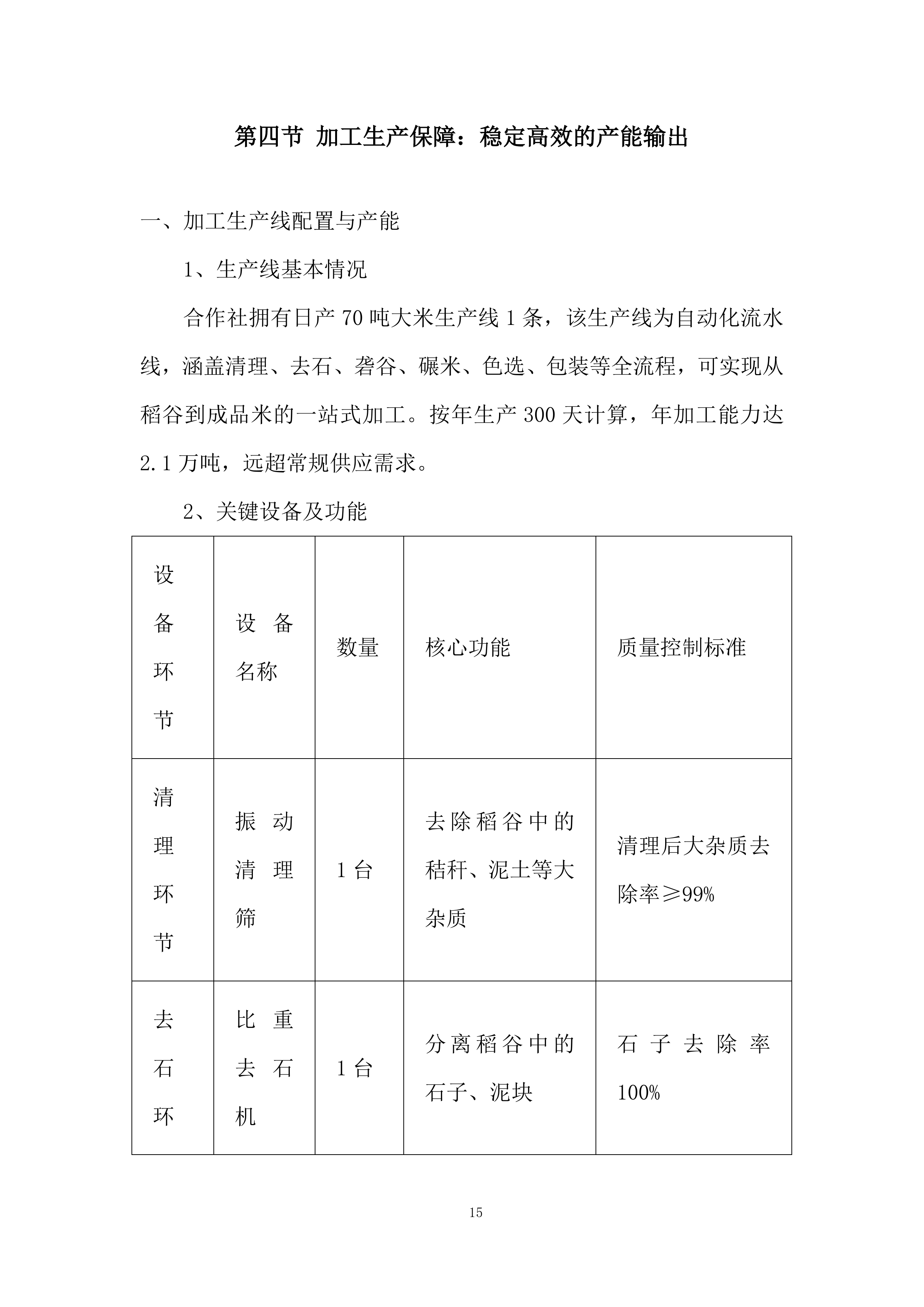中小学（含幼儿园）&ldquo;阳光食堂&rdquo;周配大米配送服务投标方案.docx 第15页