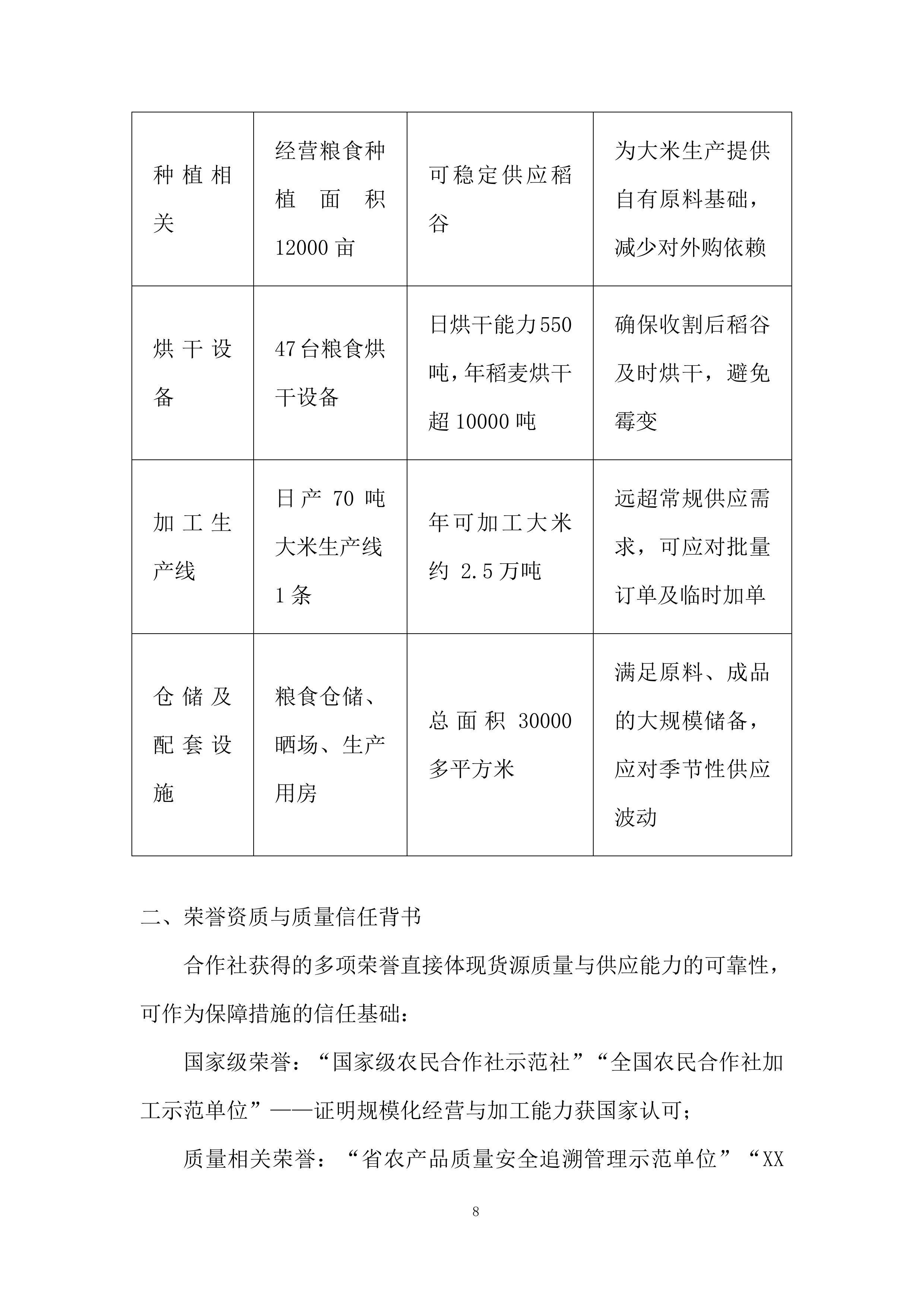 中小学（含幼儿园）&ldquo;阳光食堂&rdquo;周配大米配送服务投标方案.docx 第8页