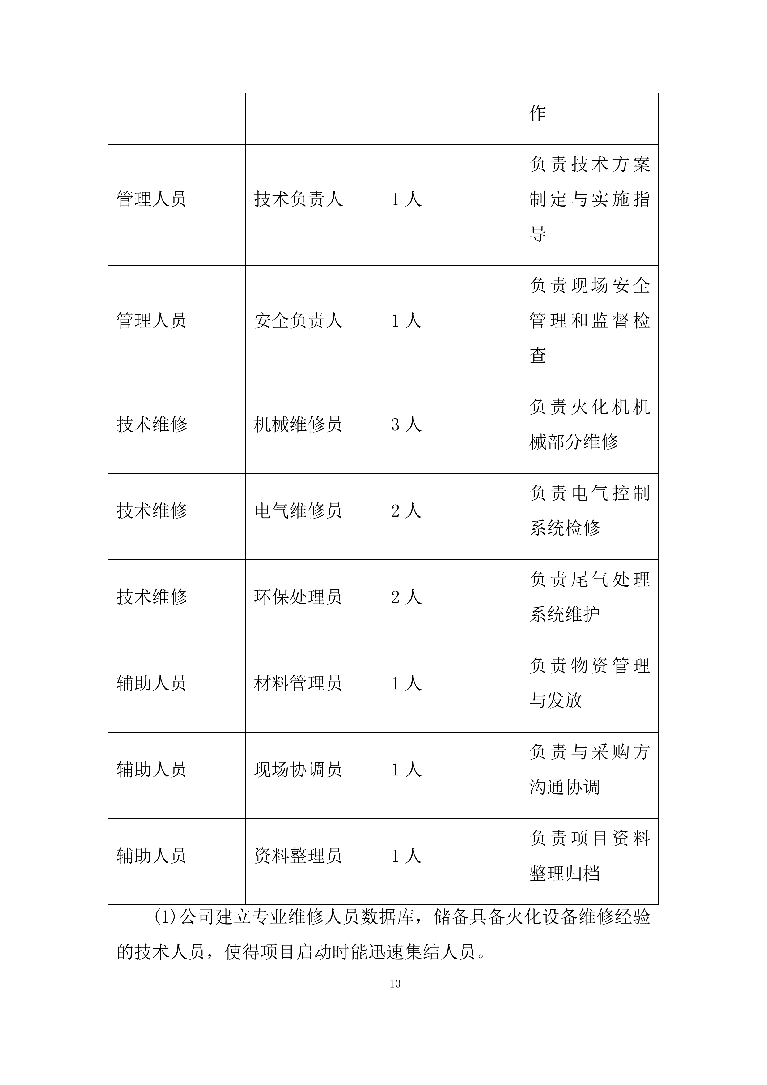 殡葬事务中心火化机、尾气系统维修保养项目投标方案.docx 第10页