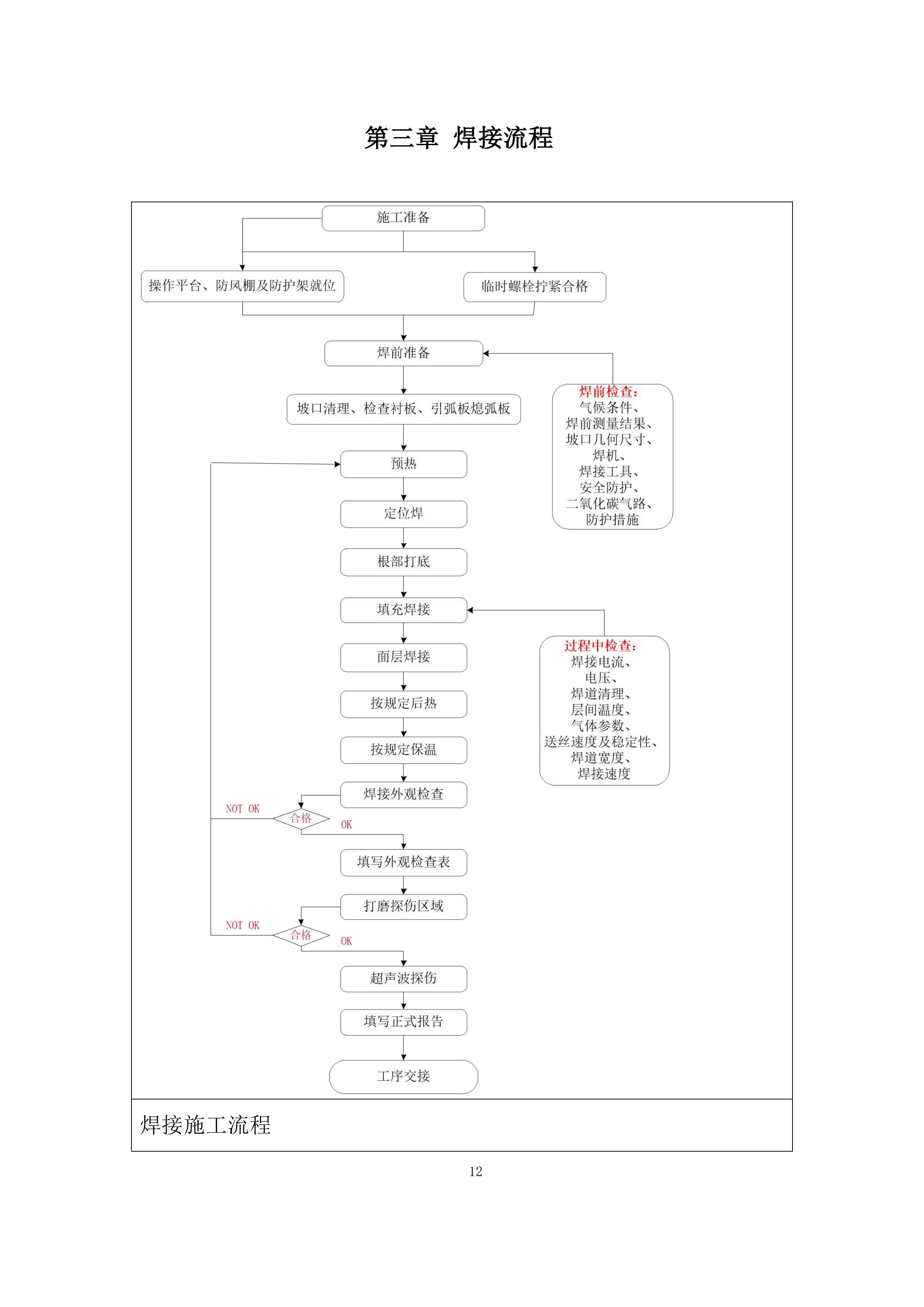 焊接施工投标方案.docx 第12页