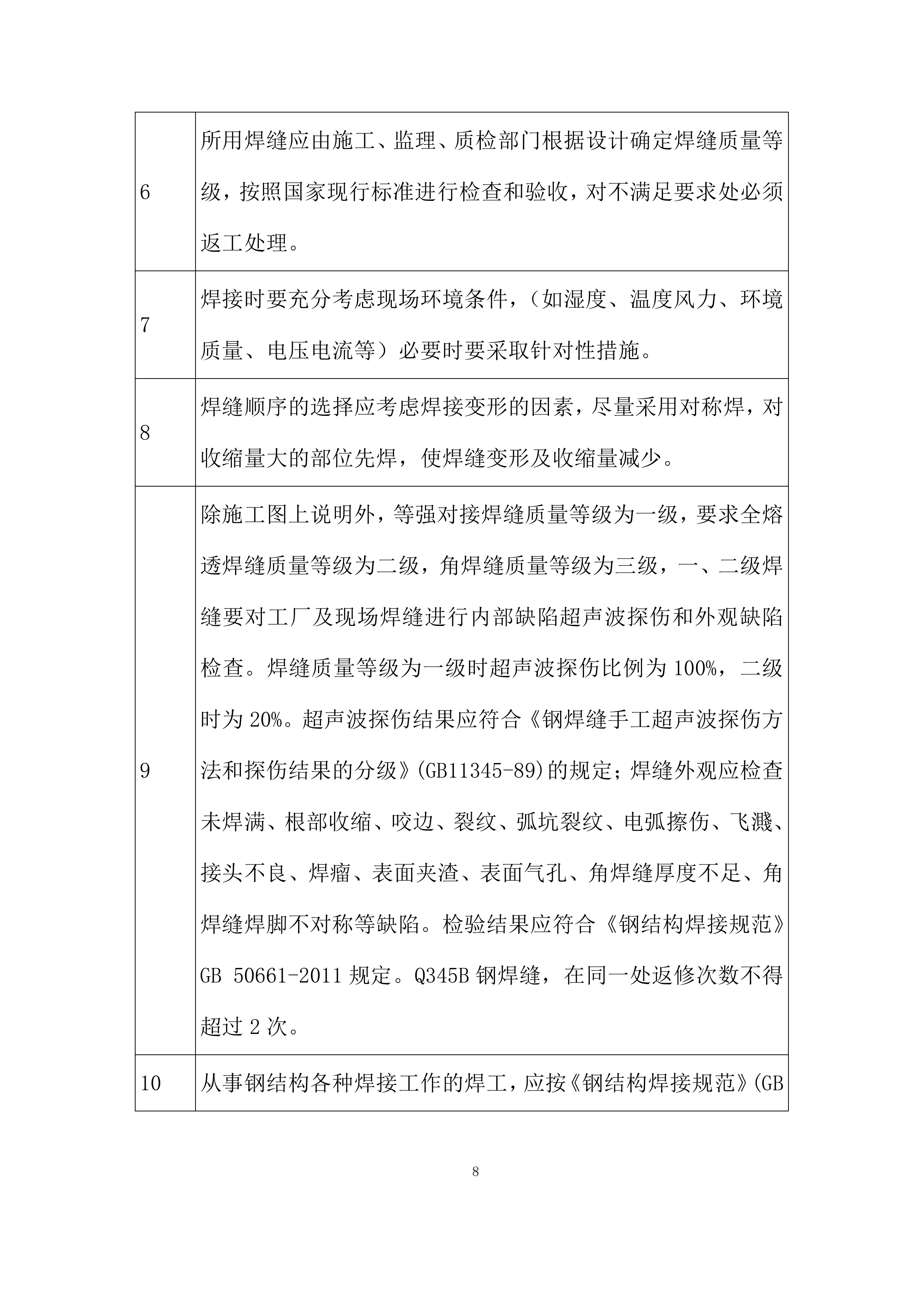 焊接施工投标方案.docx 第8页