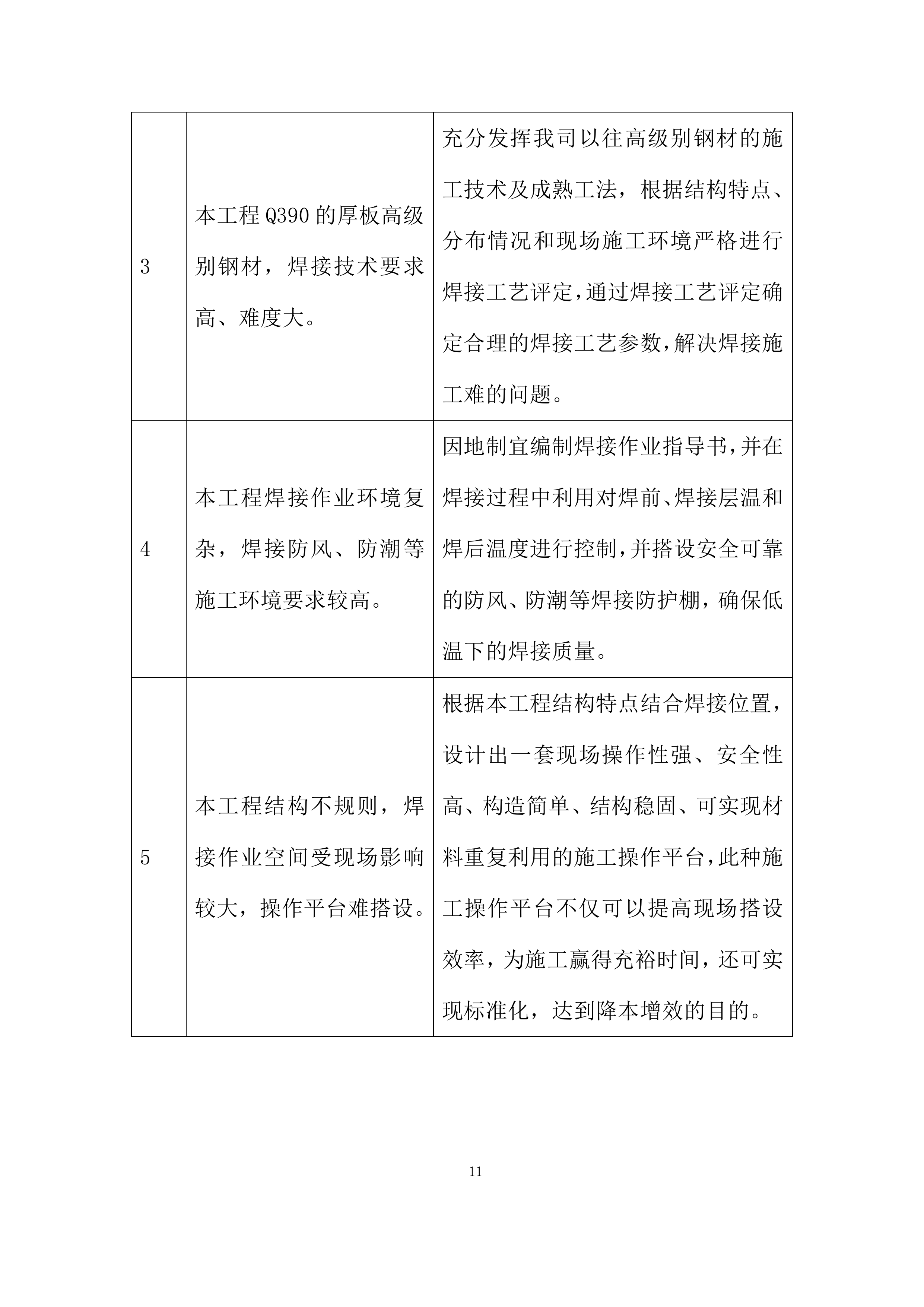 焊接施工投标方案.docx 第11页