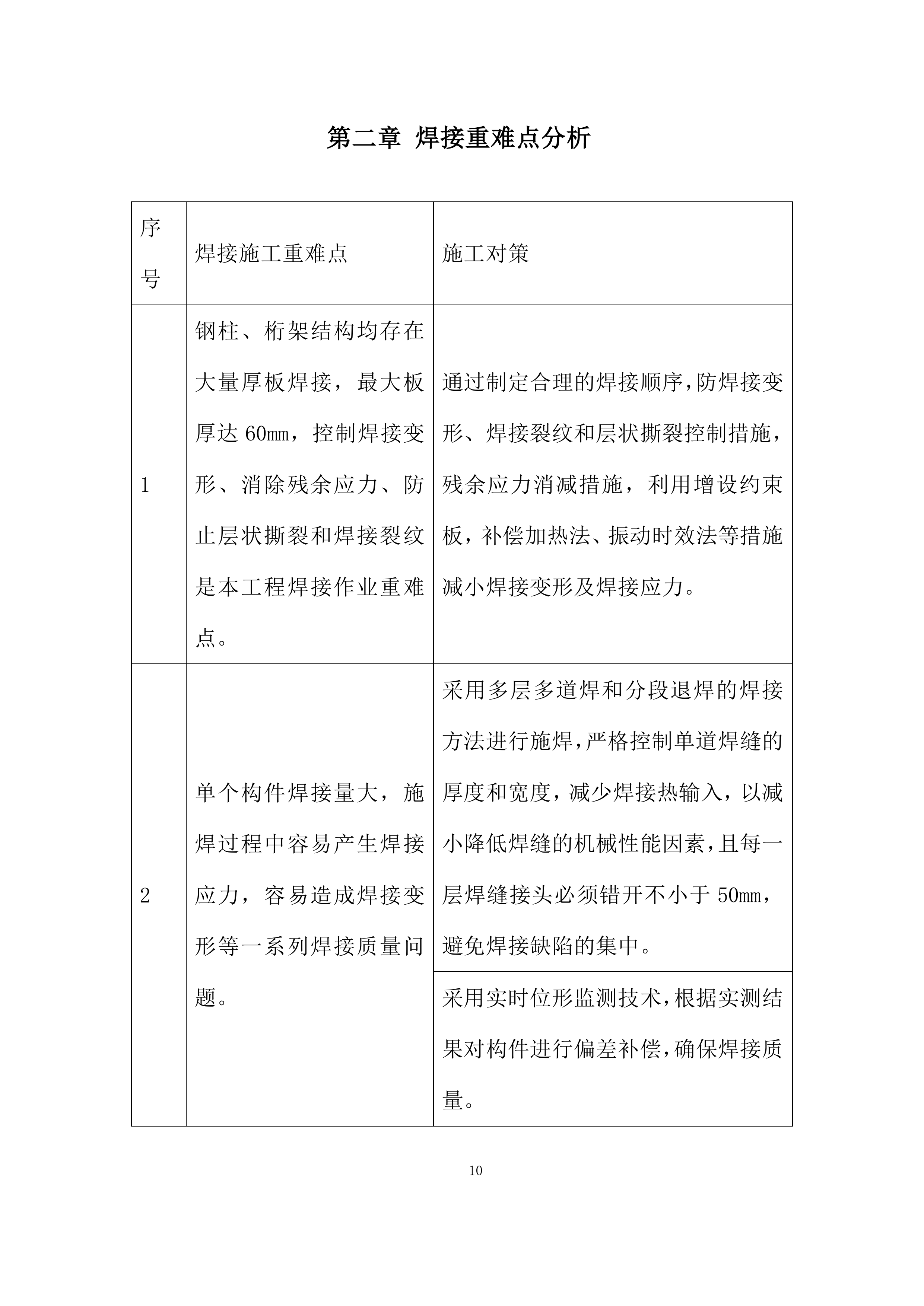 焊接施工投标方案.docx 第10页